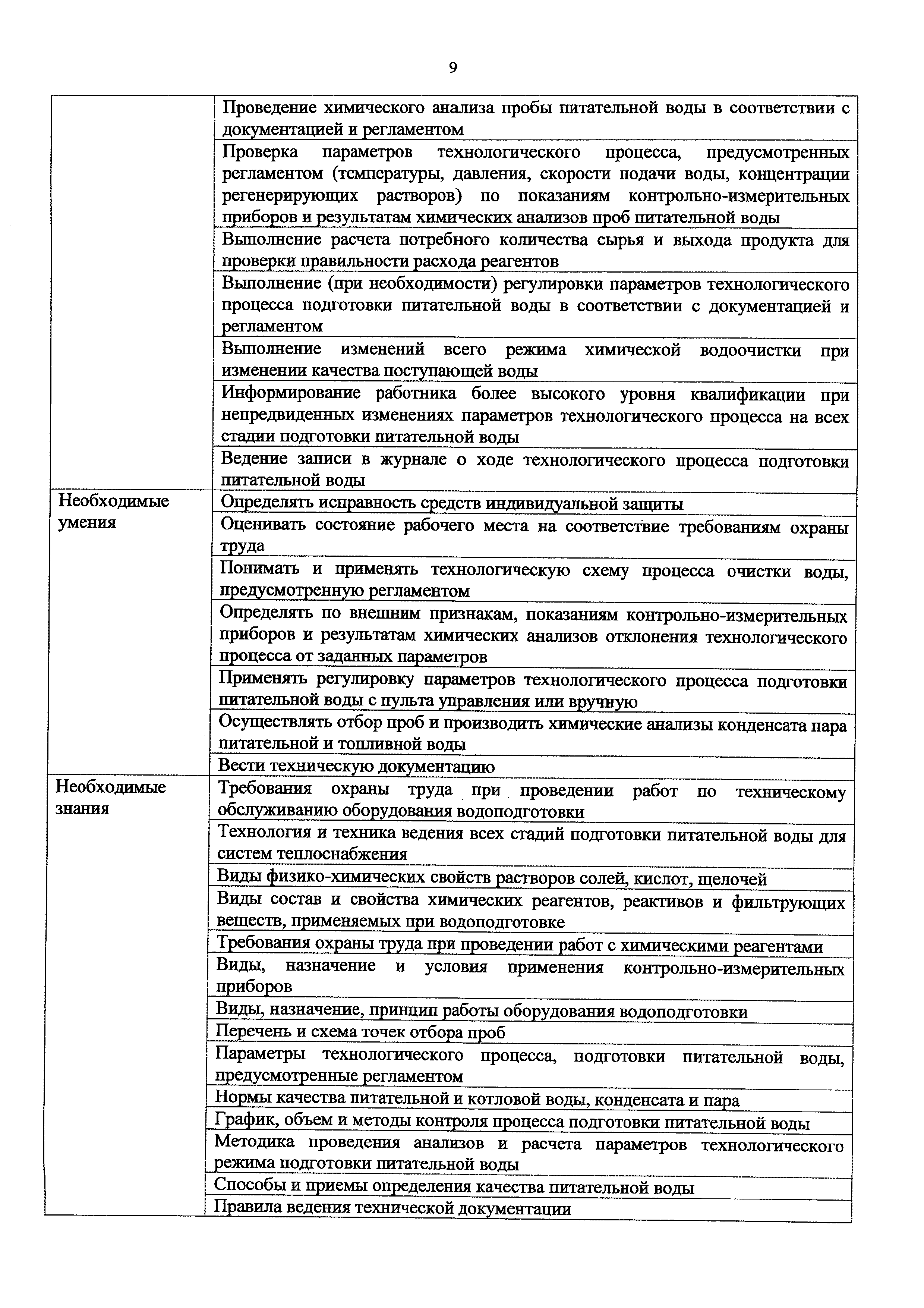 Приказ 1122н