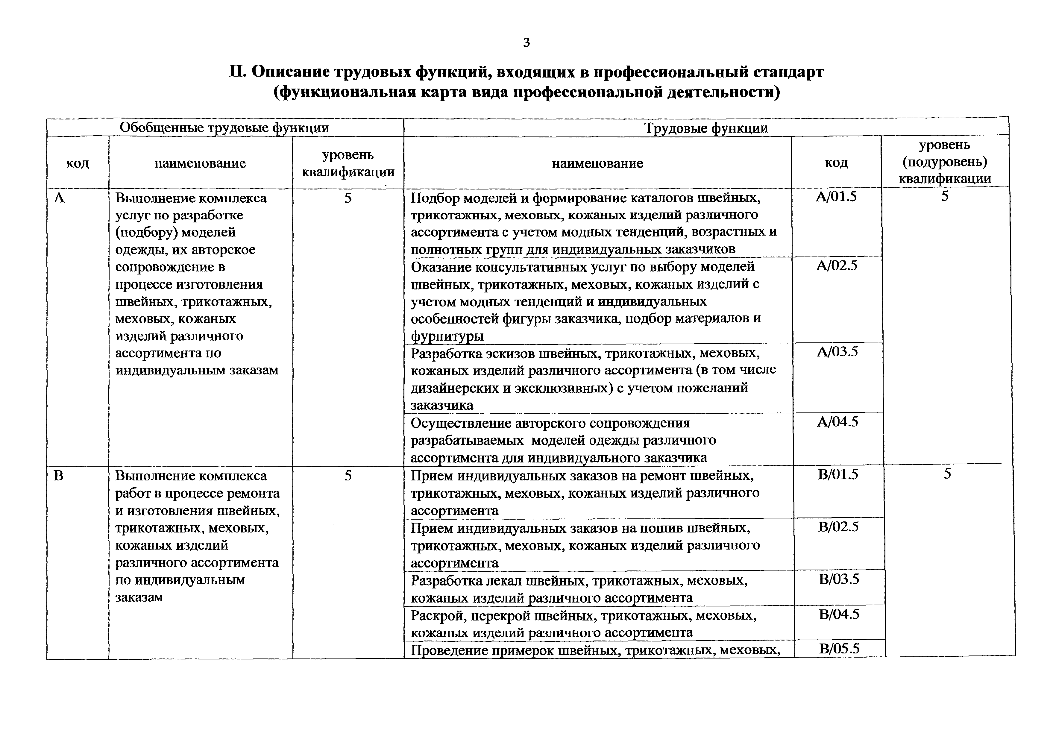 Приказ 1124н