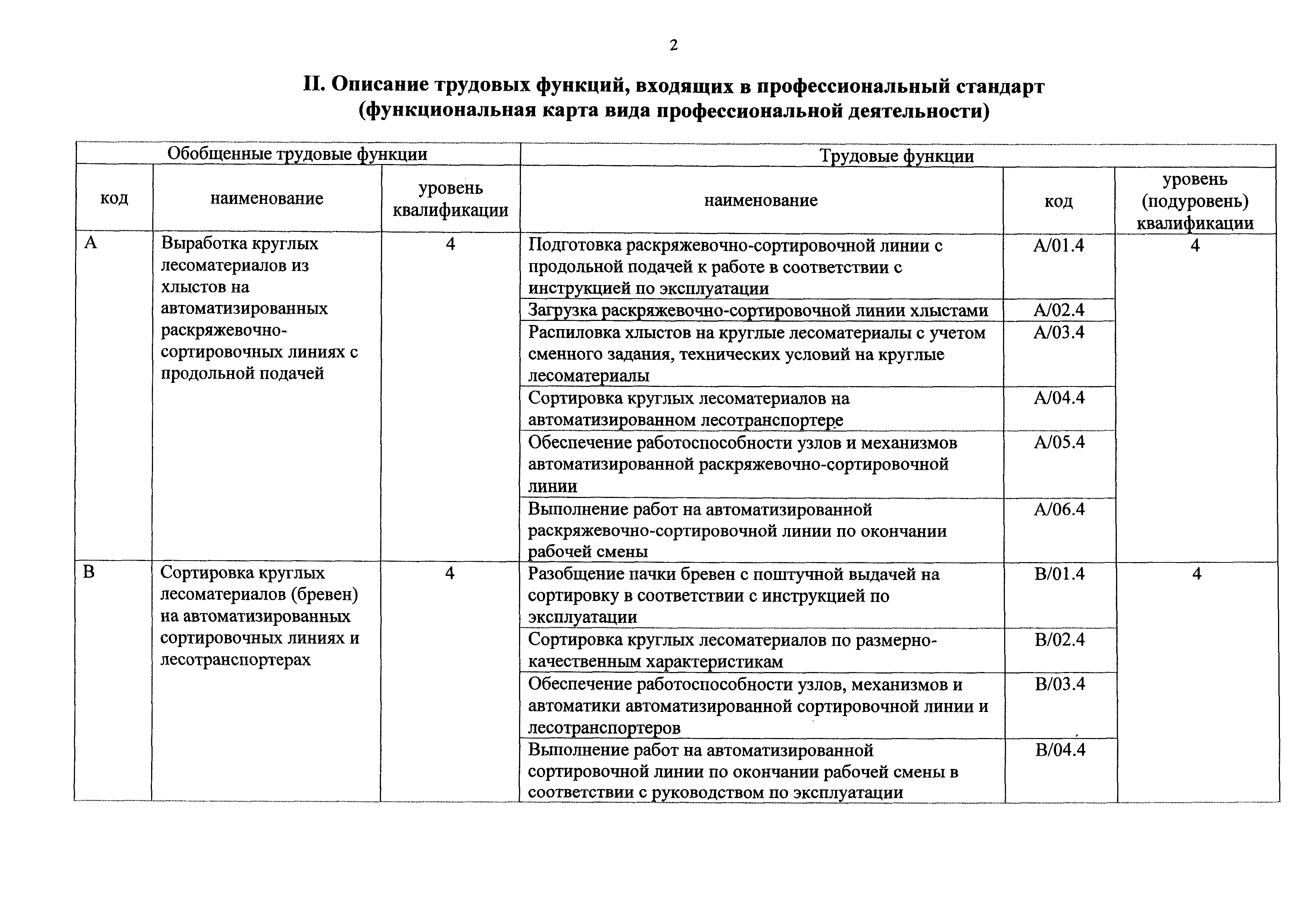 Приказ 1102н