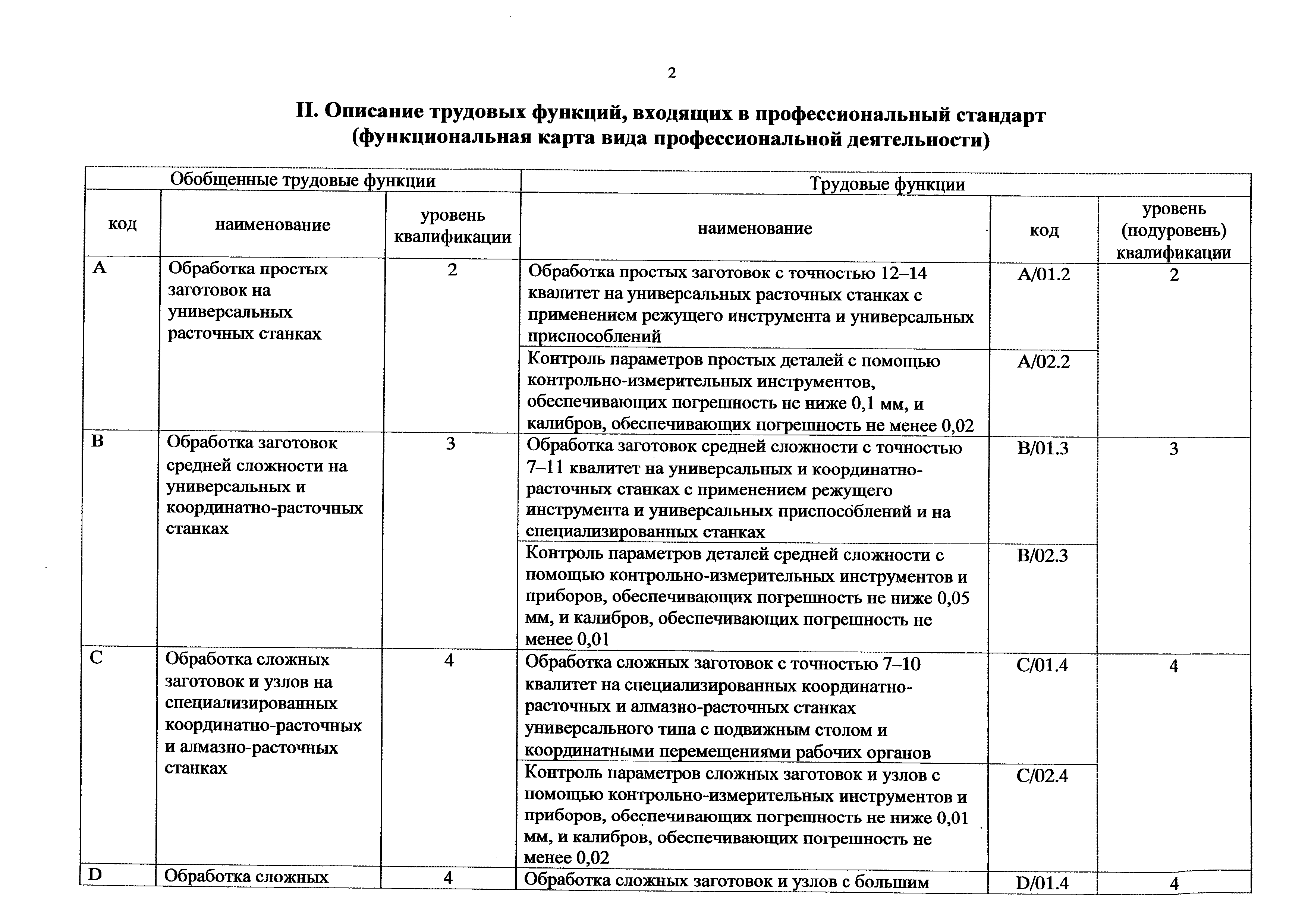 Приказ 1138н