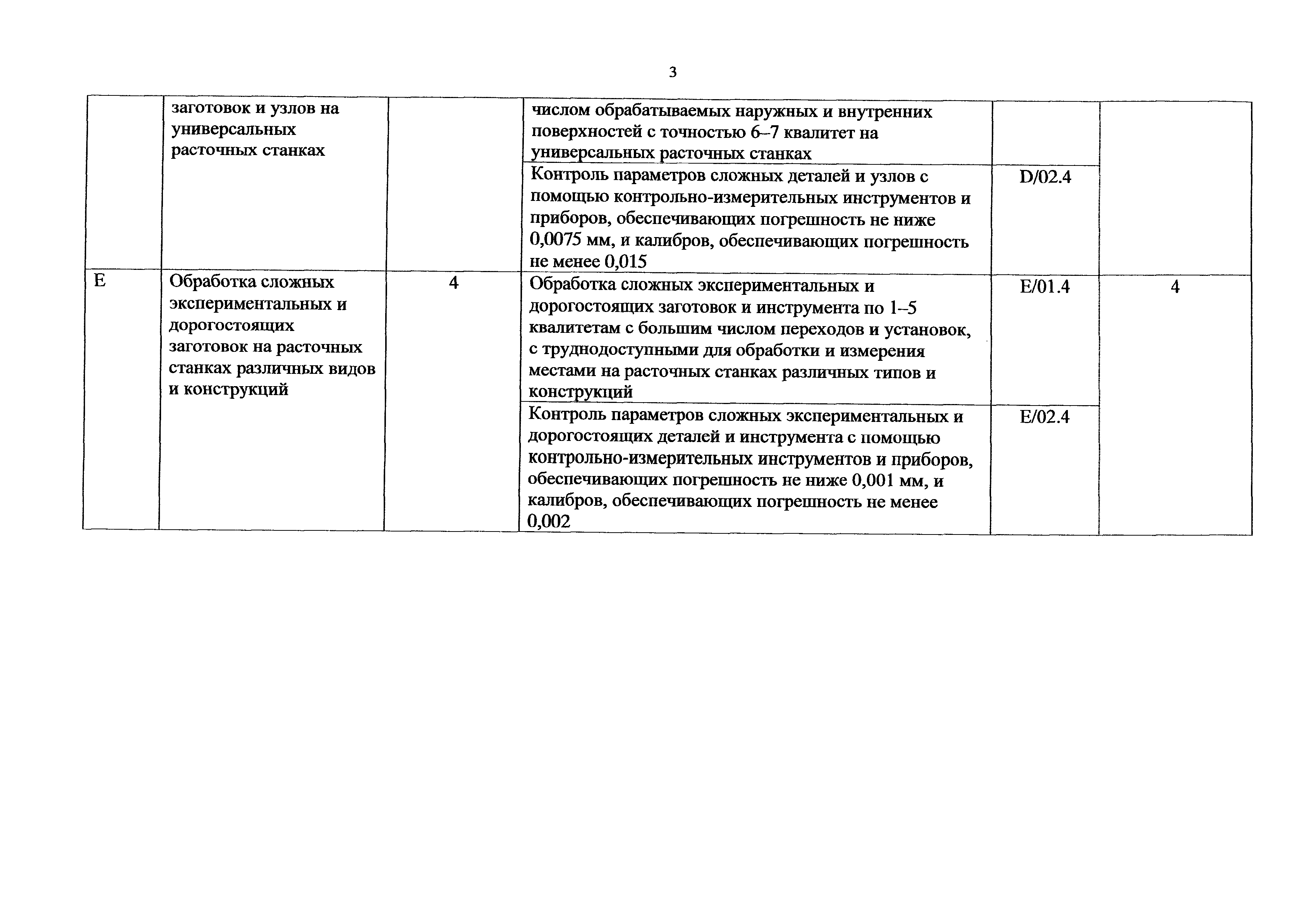 Приказ 1138н