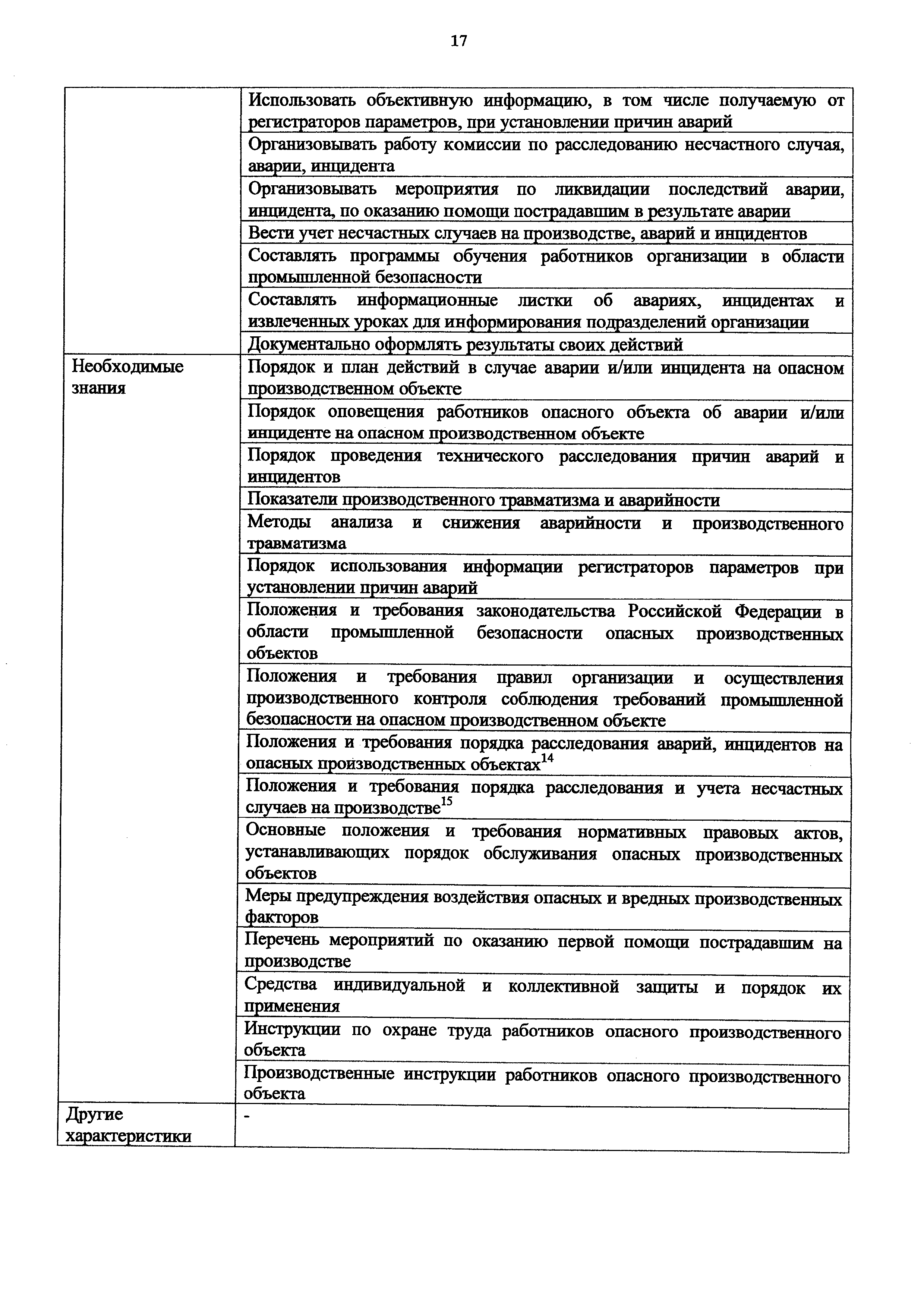 Приказ 1142н