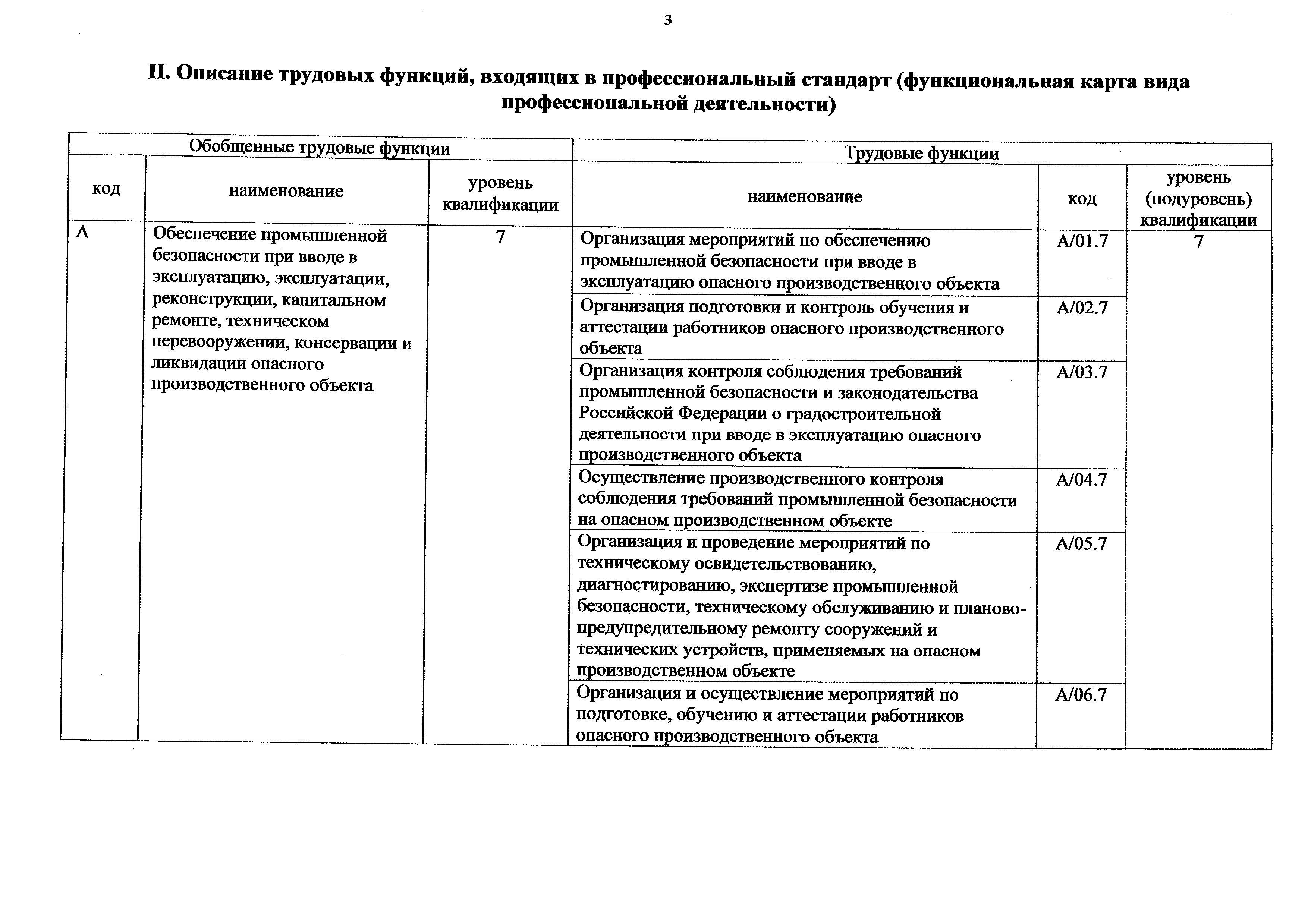 Приказ 1142н