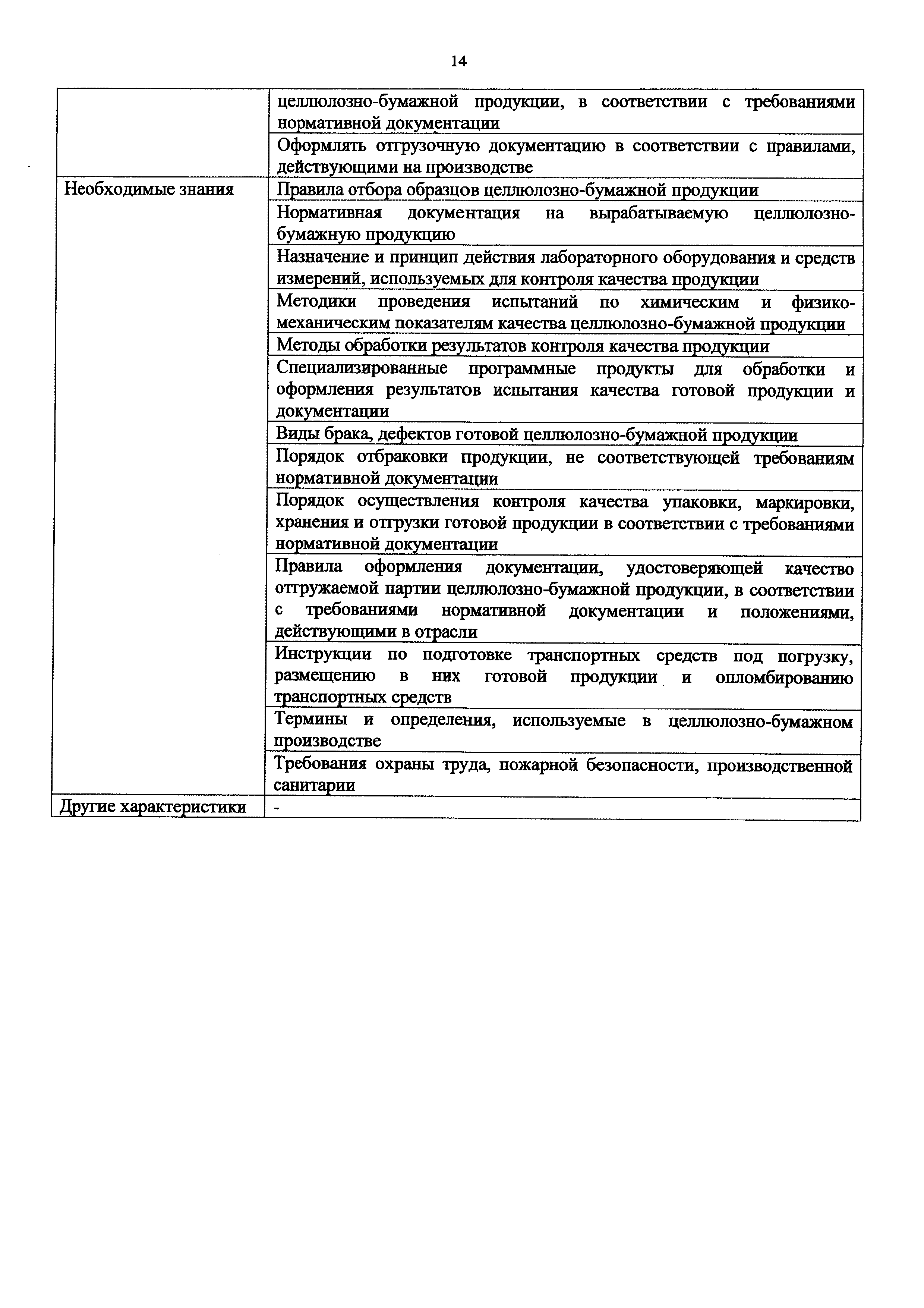 Приказ 1035н