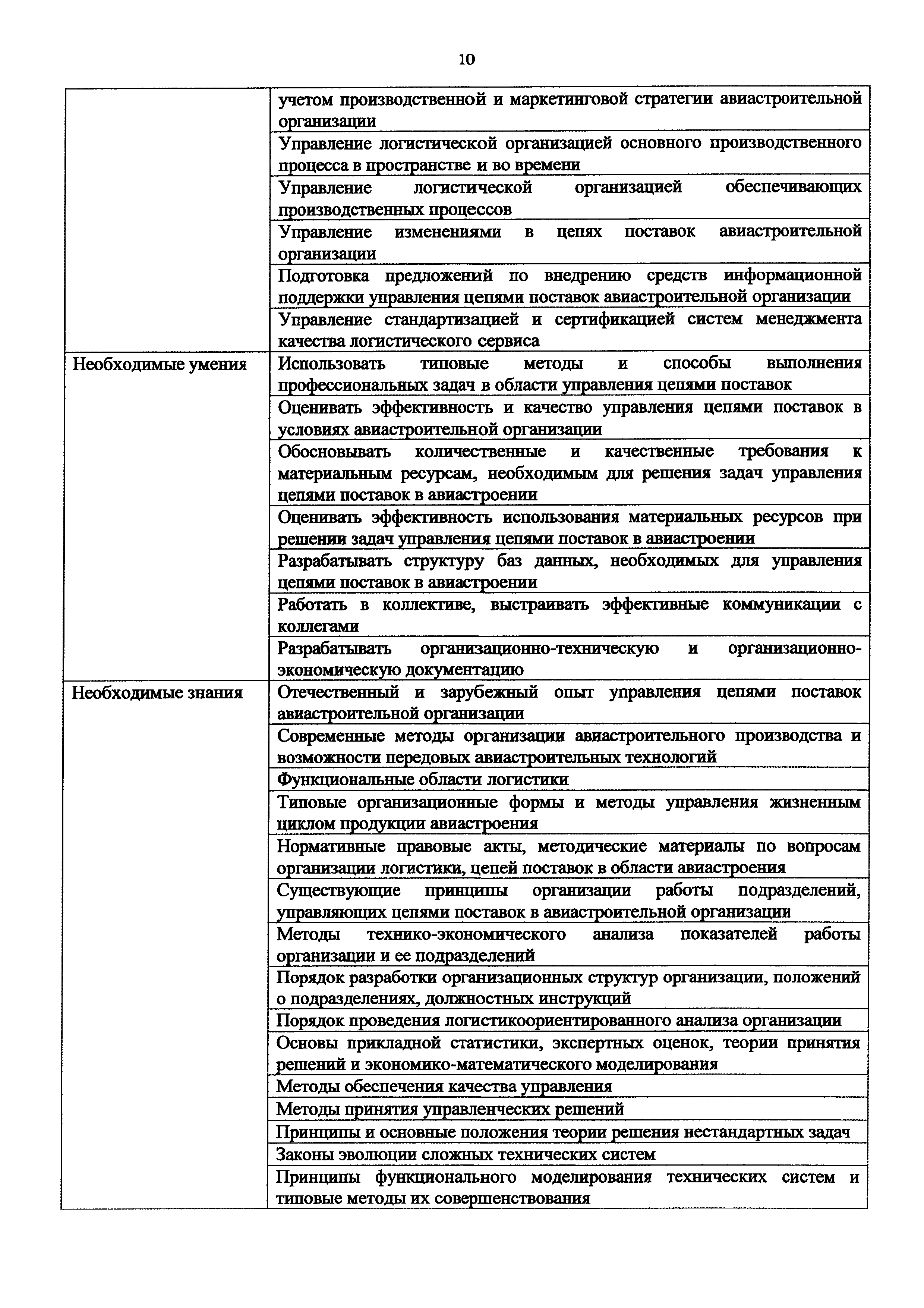 Приказ 1055н