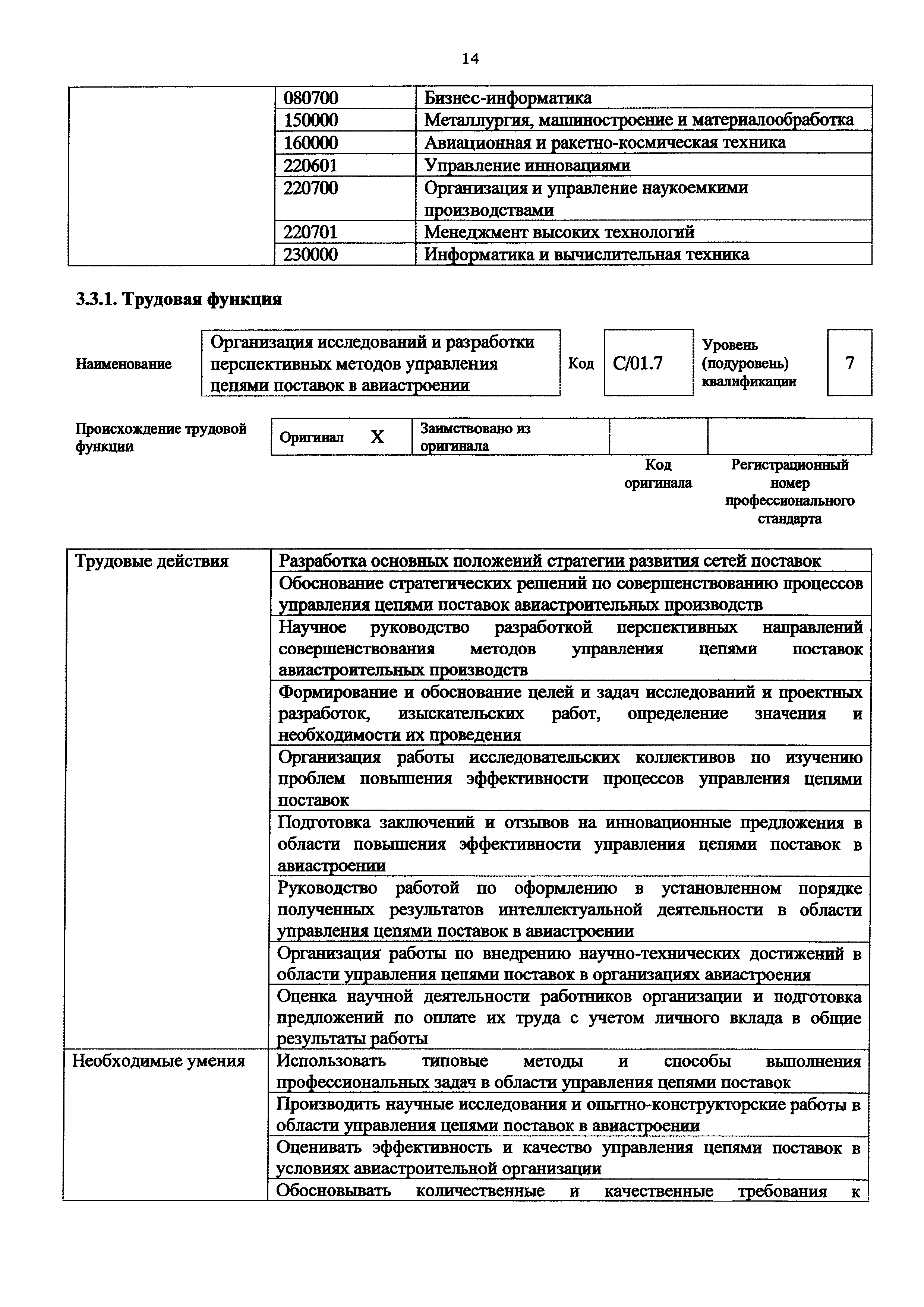 Приказ 1055н