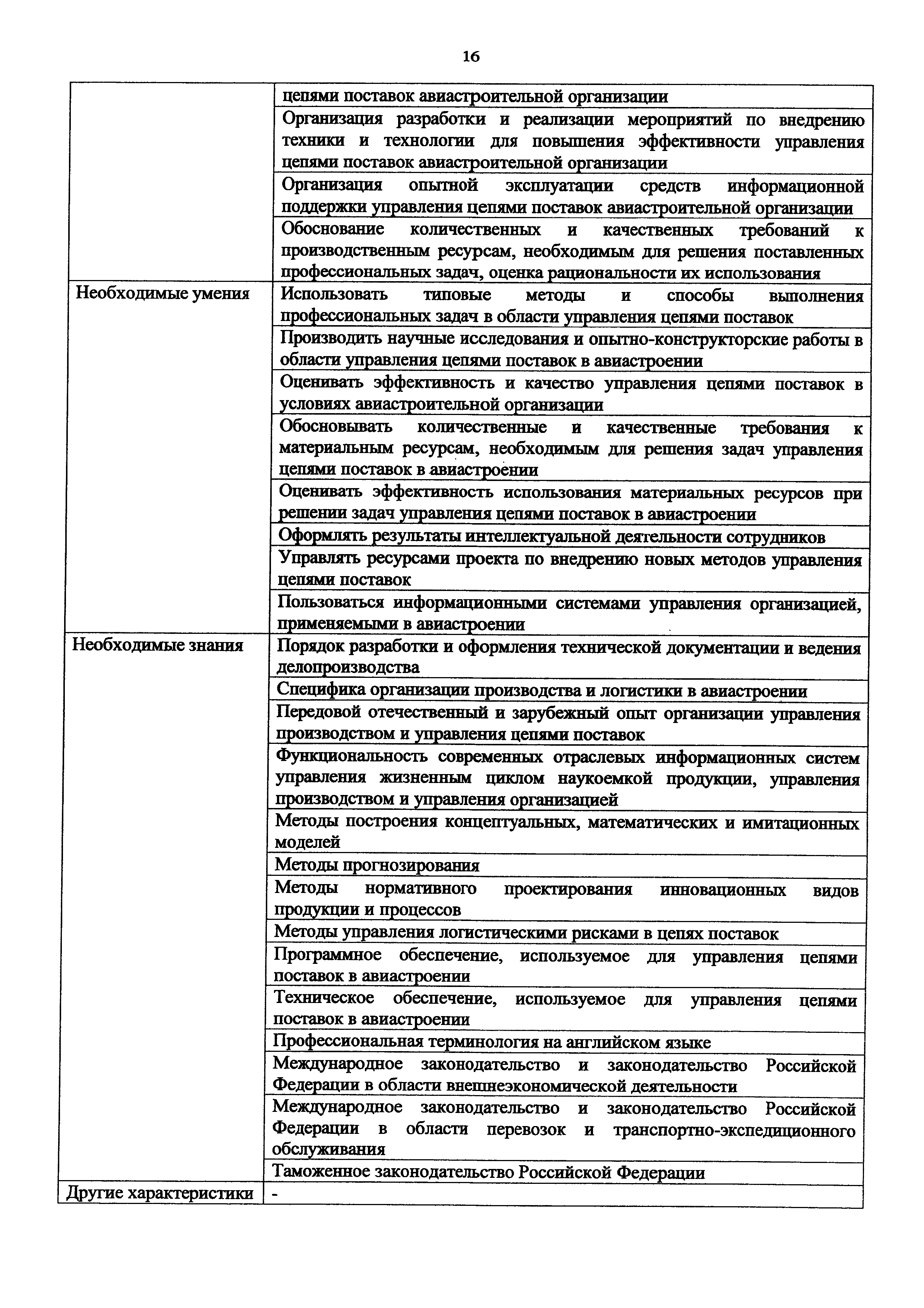 Приказ 1055н