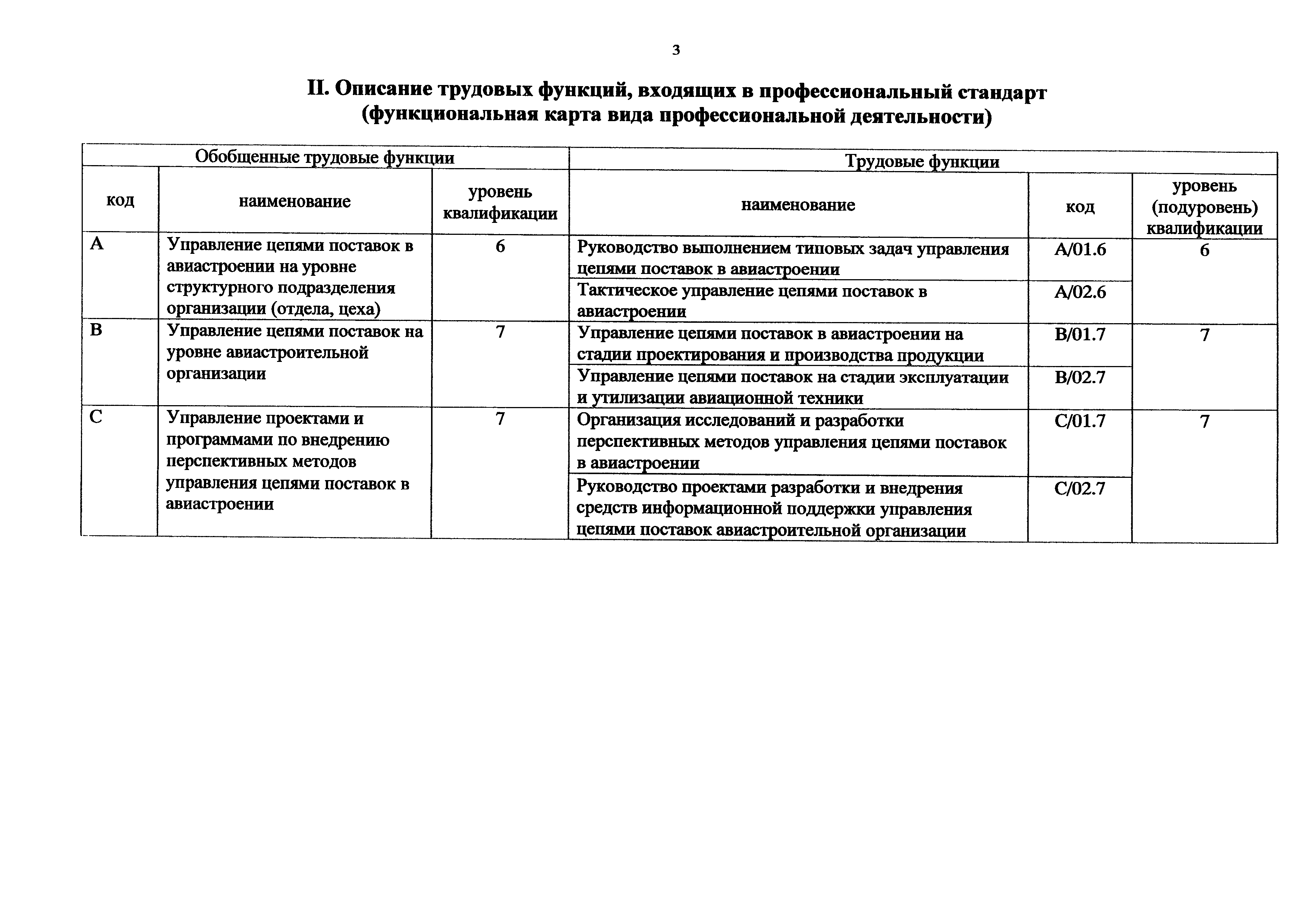 Приказ 1055н