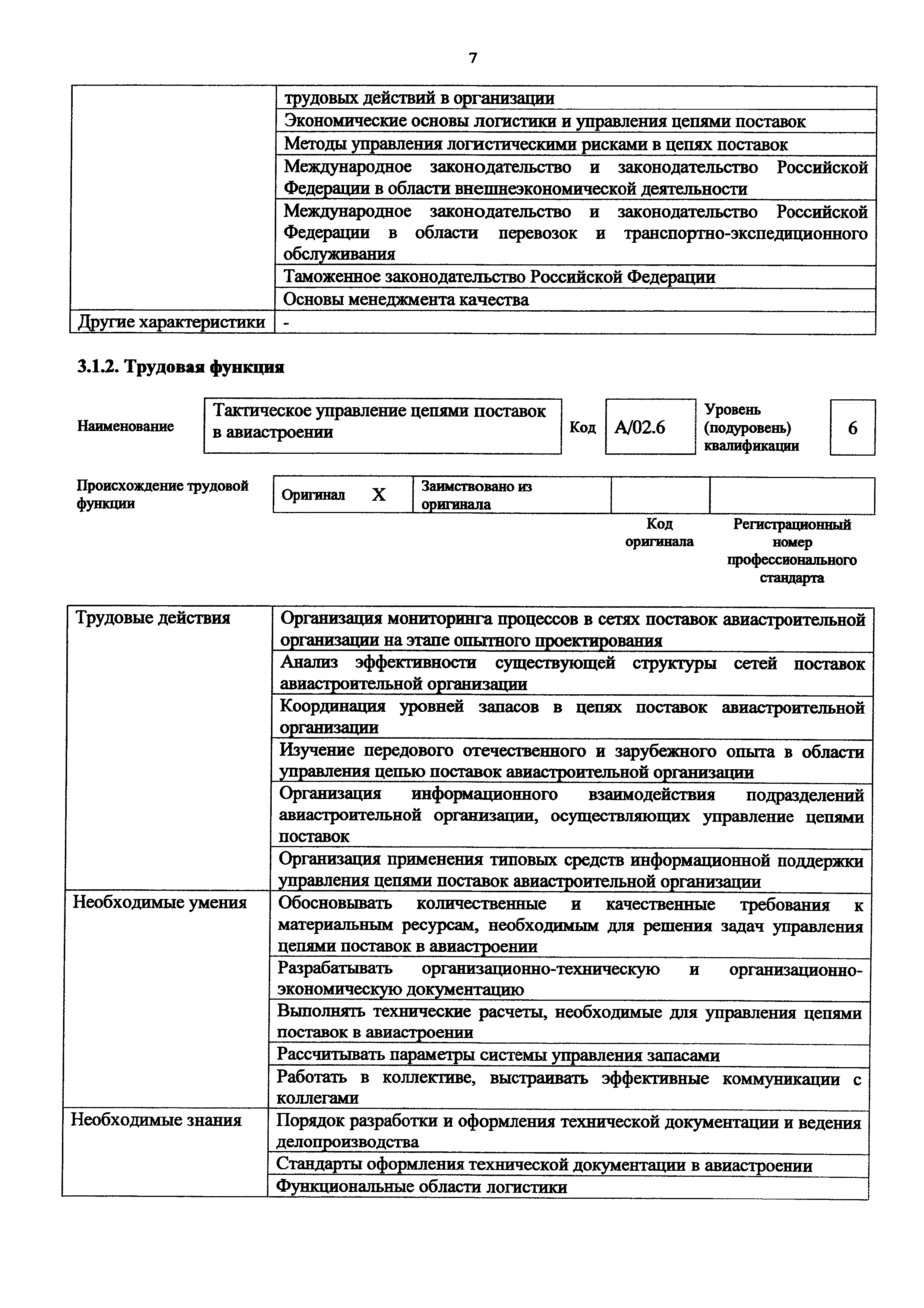 Приказ 1055н