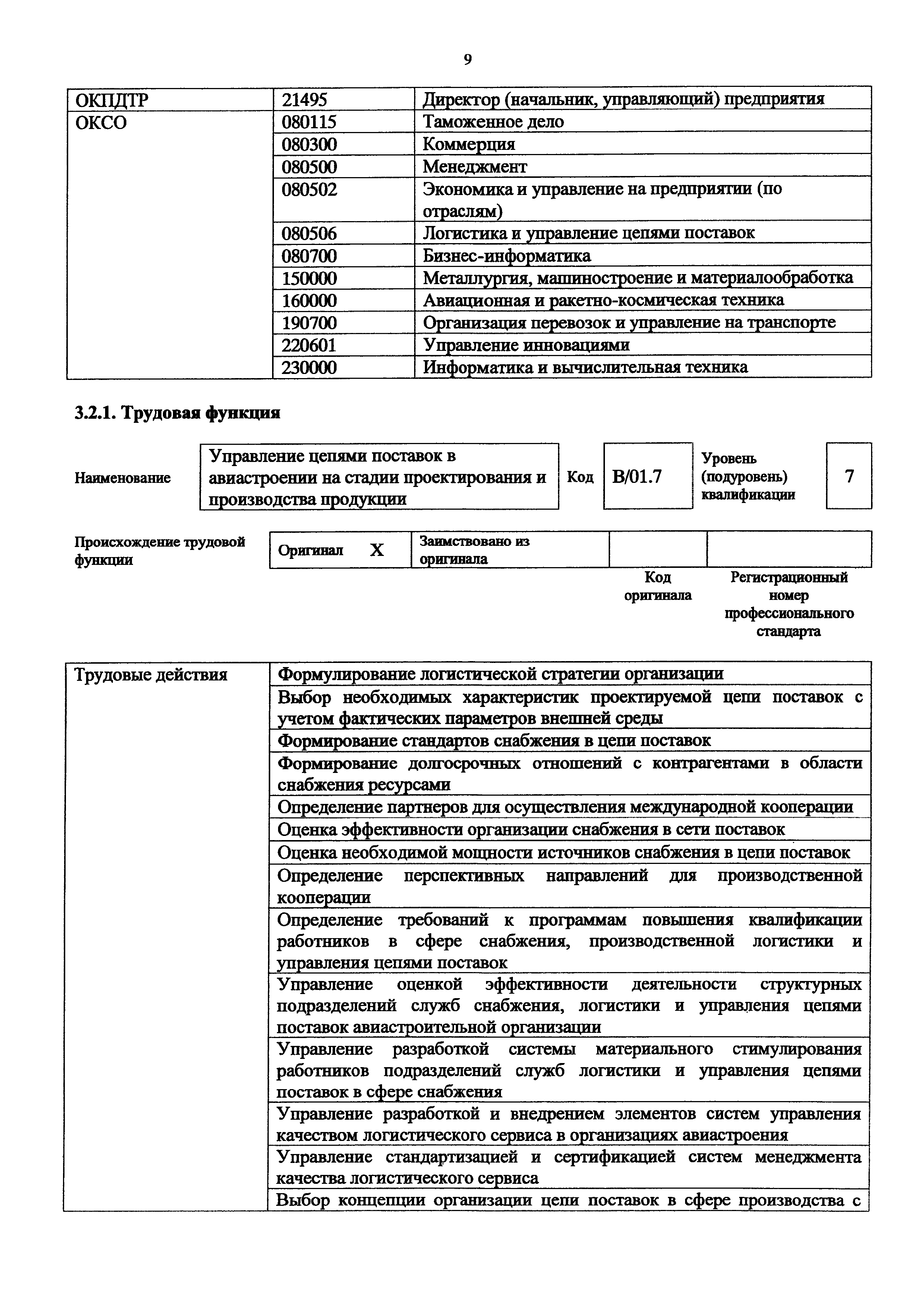 Приказ 1055н