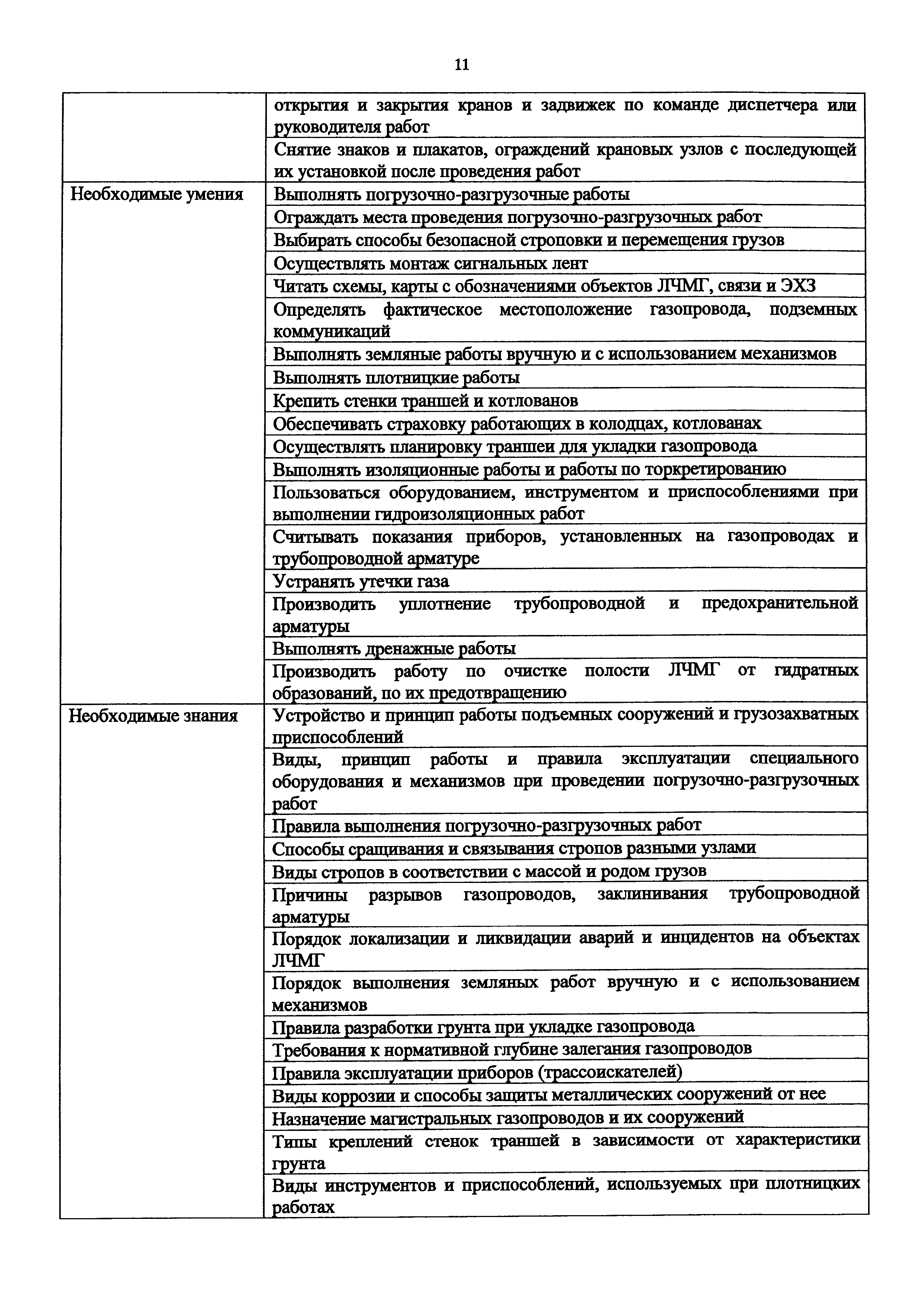 Приказ 1057н