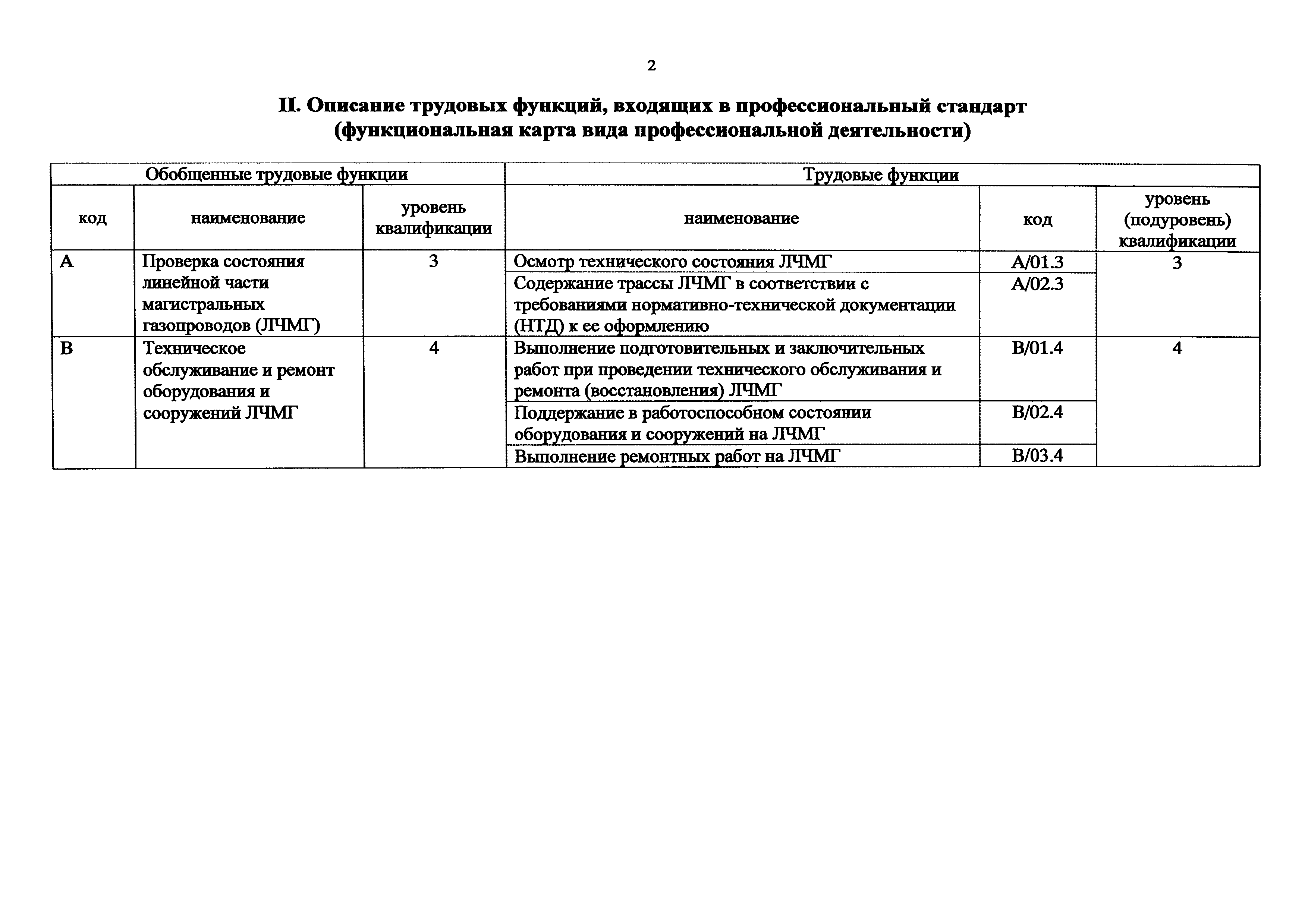 Приказ 1057н