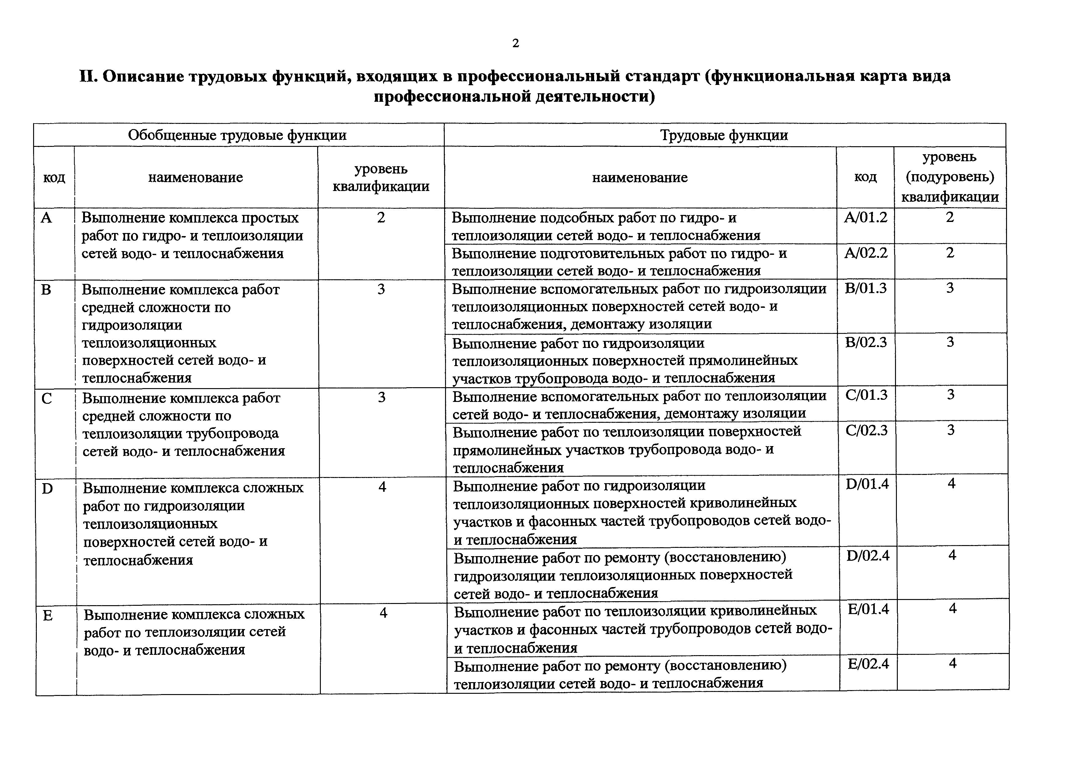 Приказ 1068н