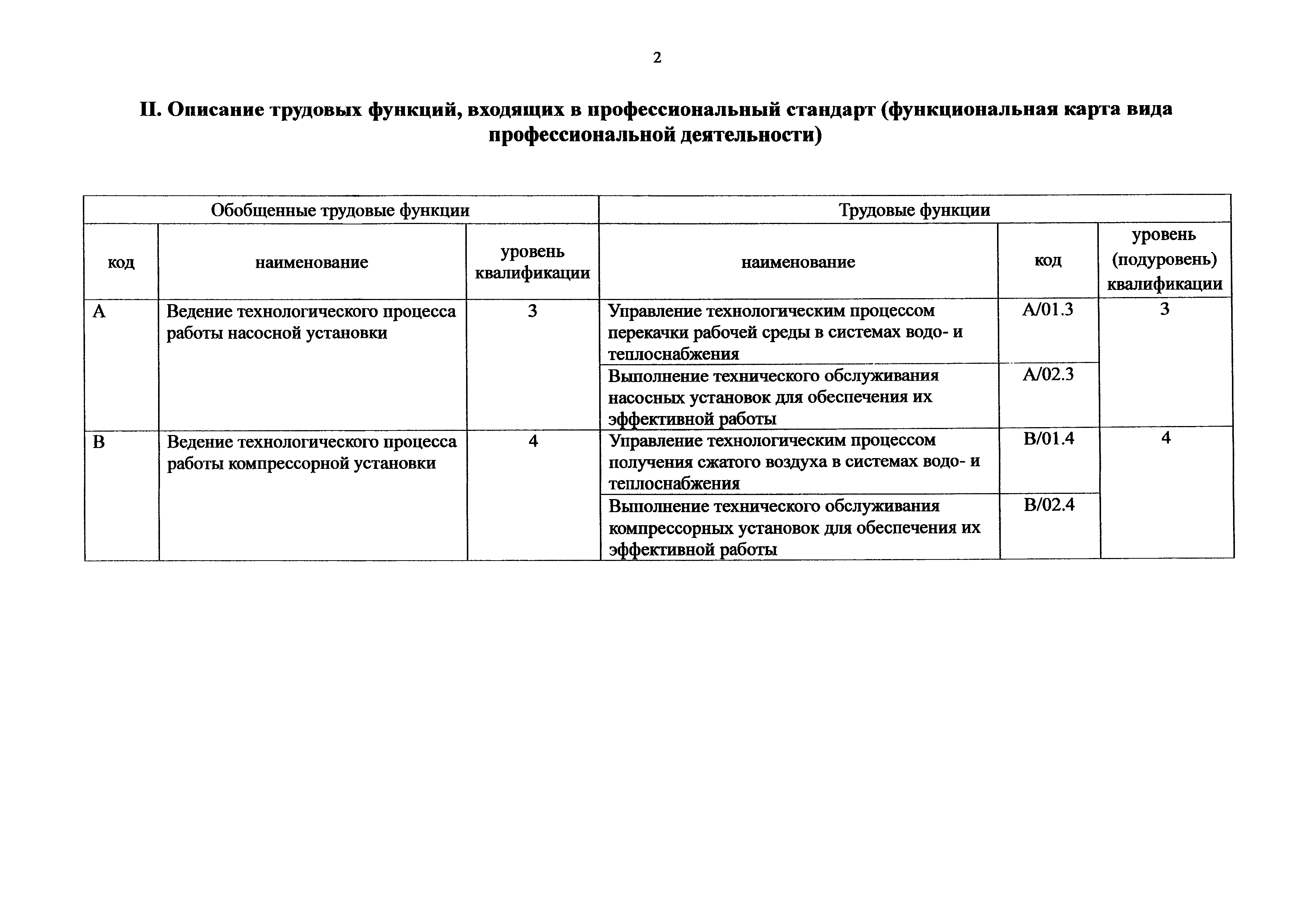 Приказ 1170н