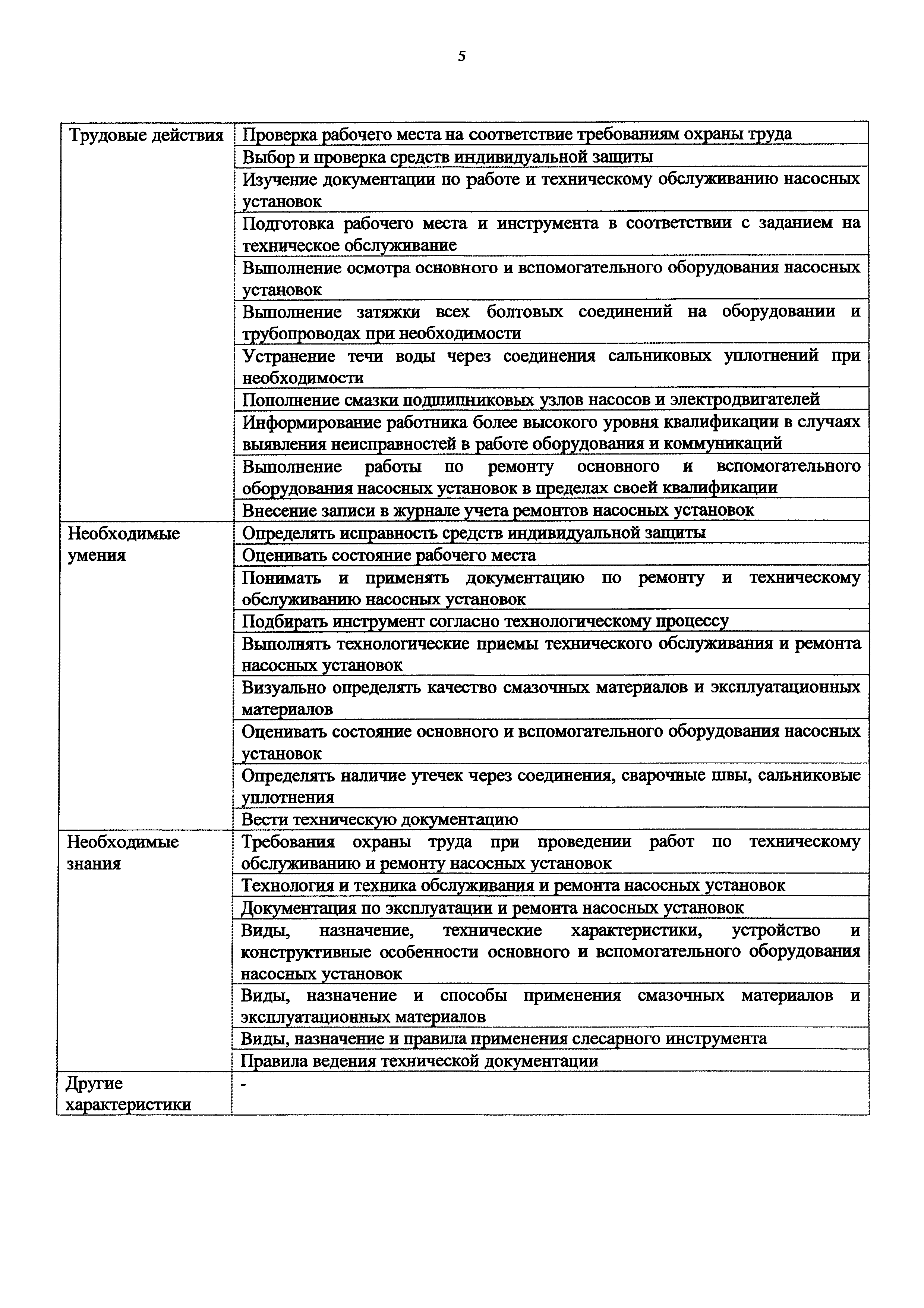 Приказ 1170н