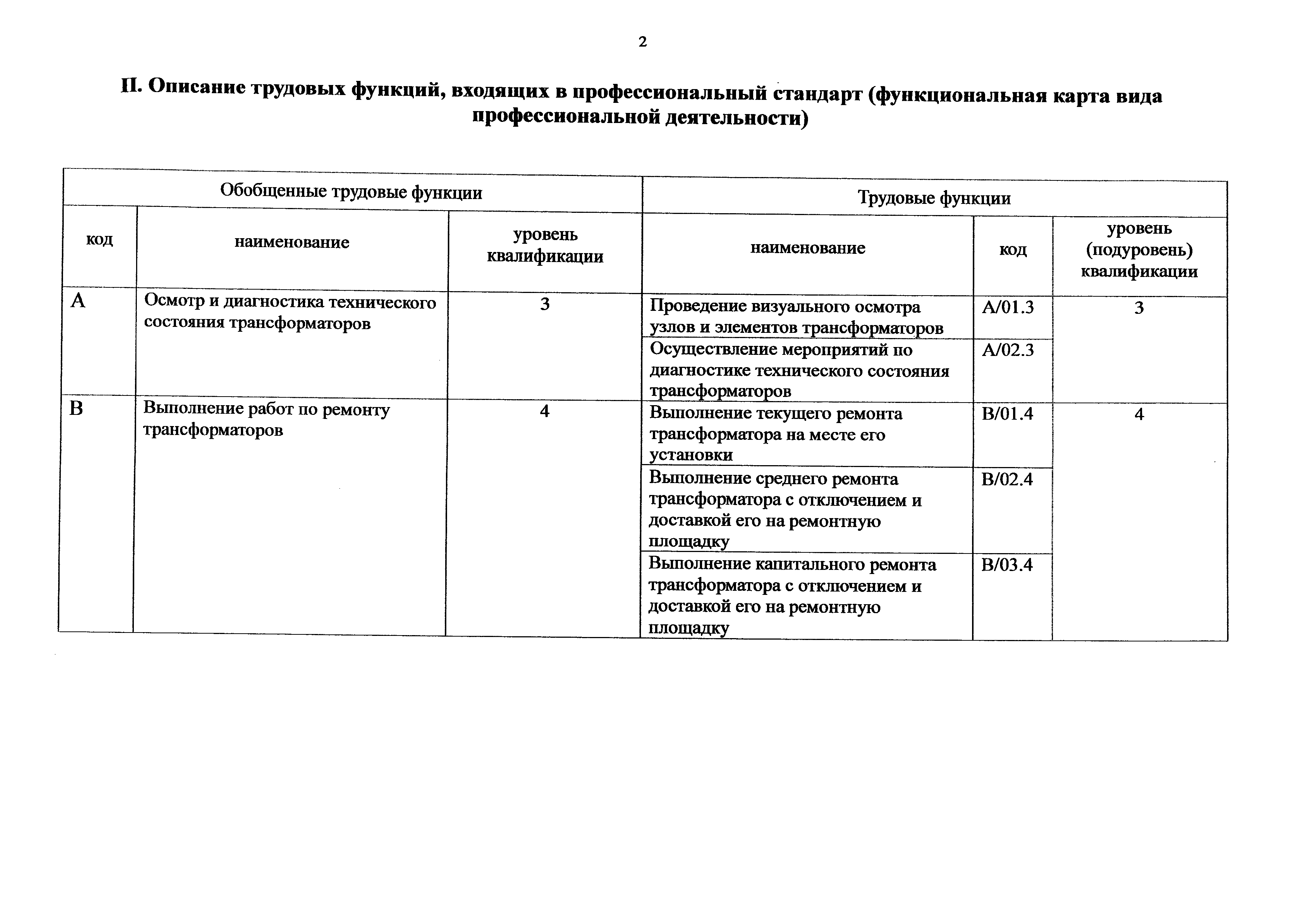 Приказ 1071н