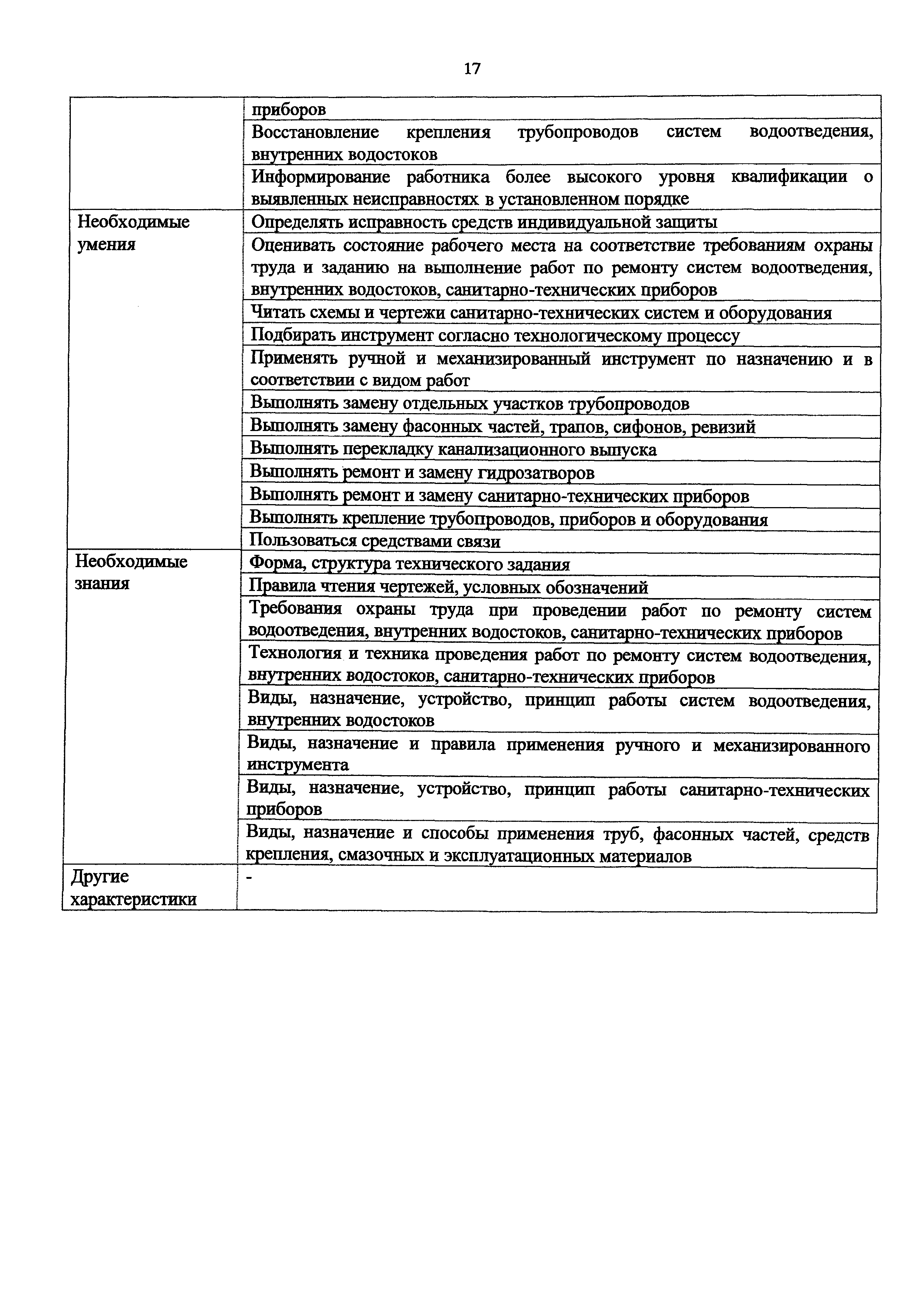 Приказ 1076н