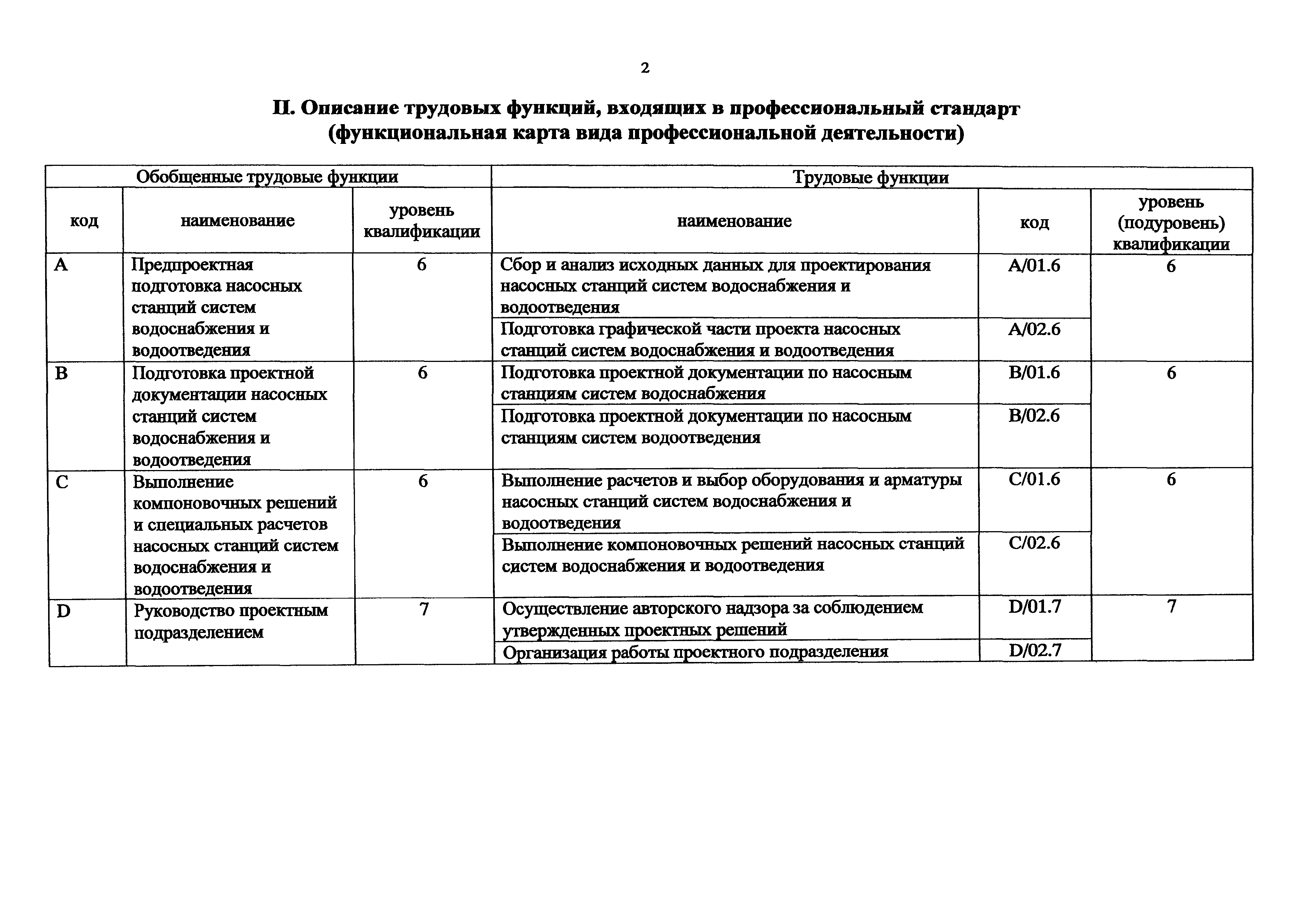 Приказ 1085н