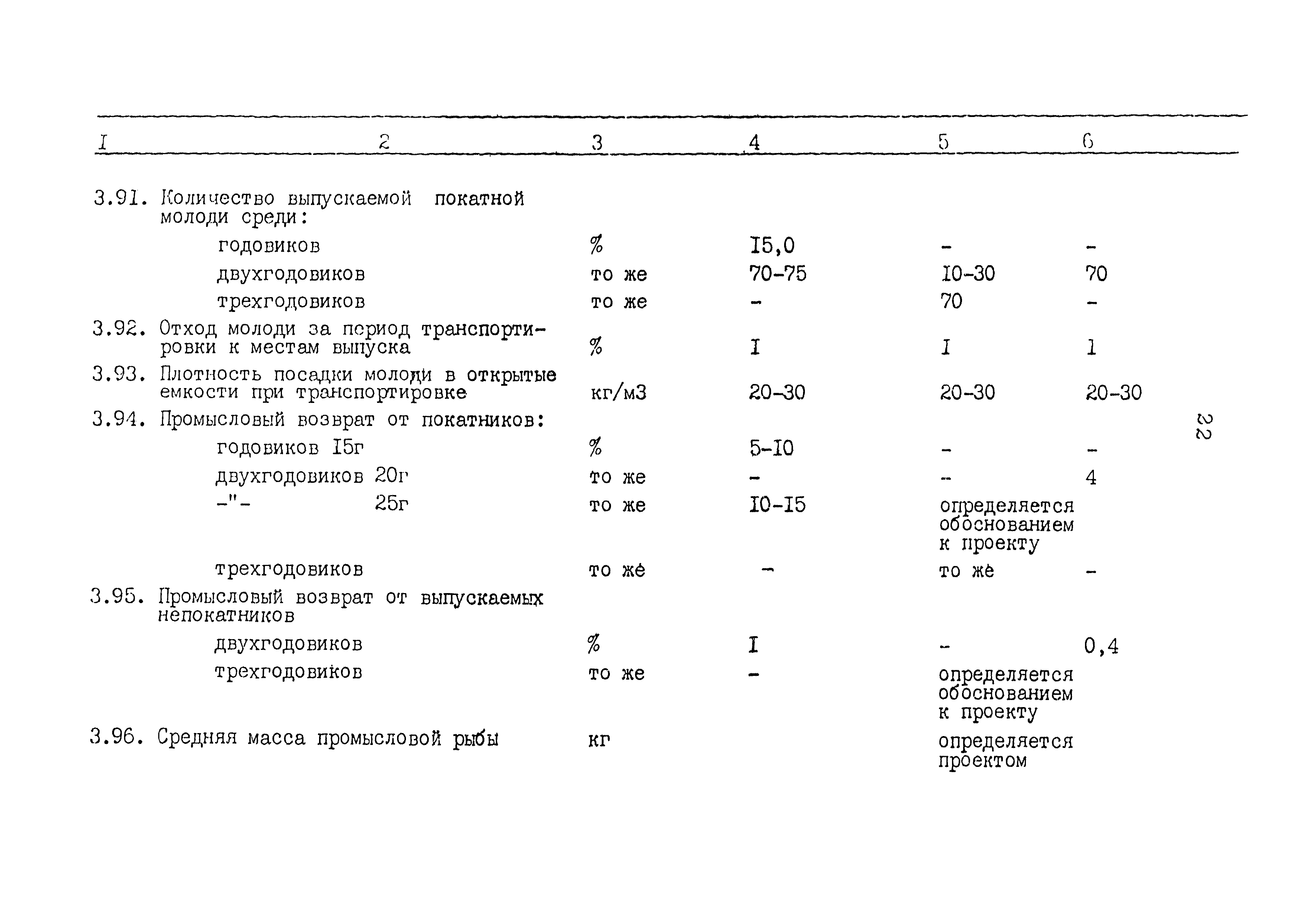 ВНТП 34-86