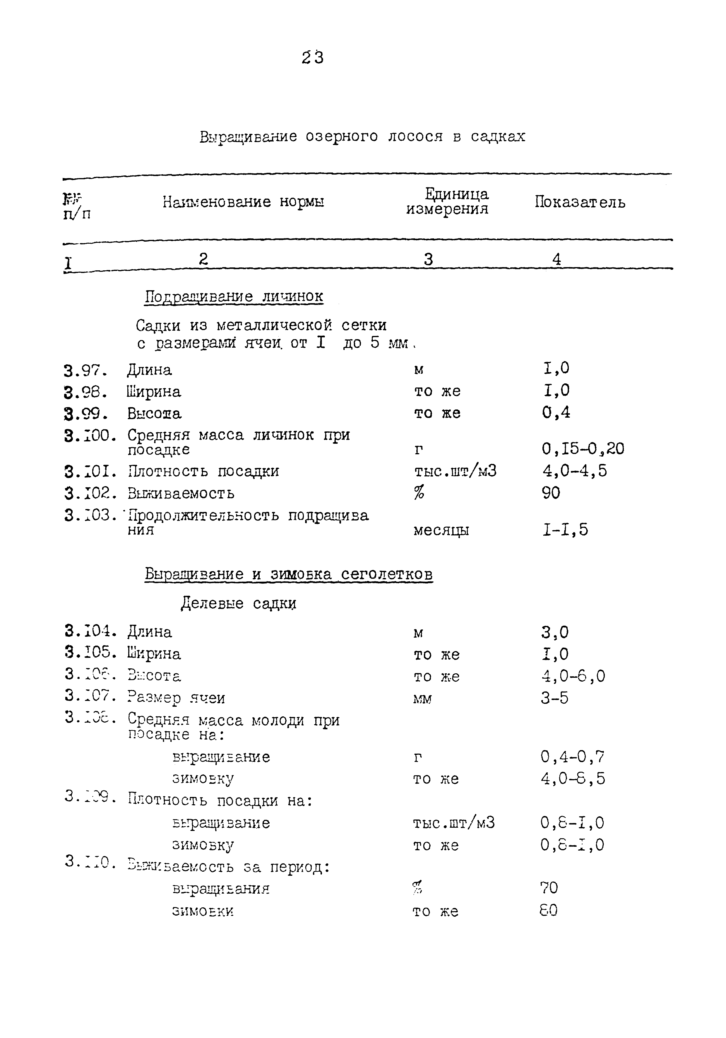 ВНТП 34-86