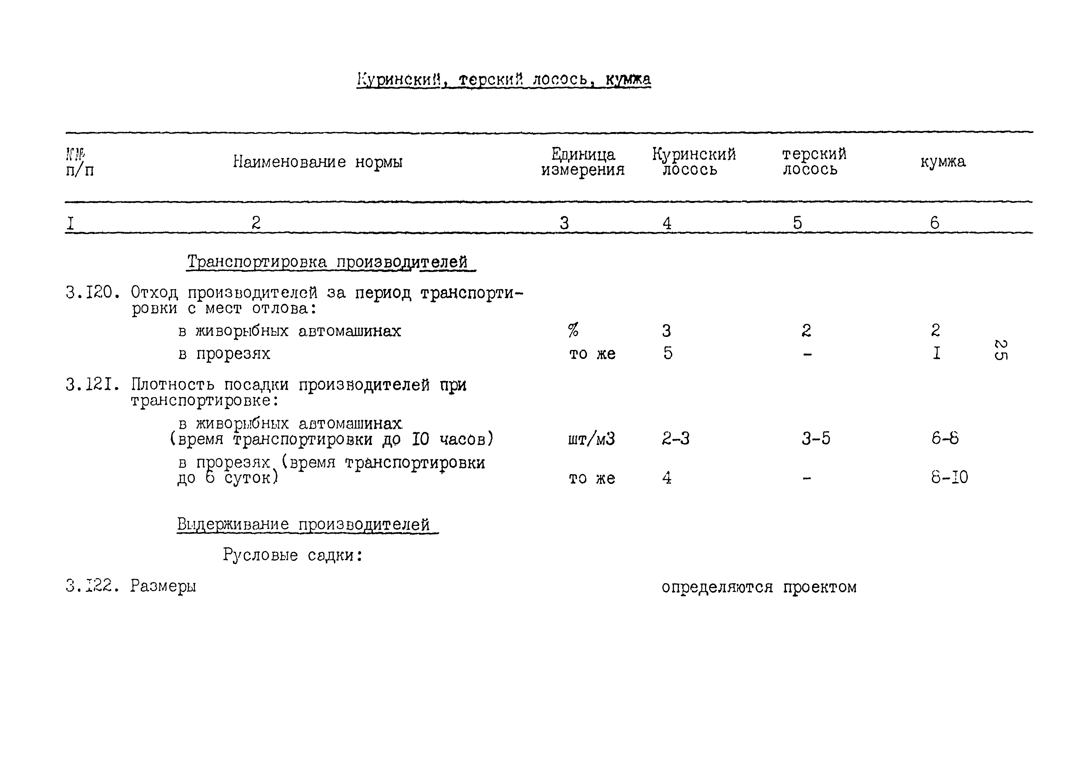 ВНТП 34-86