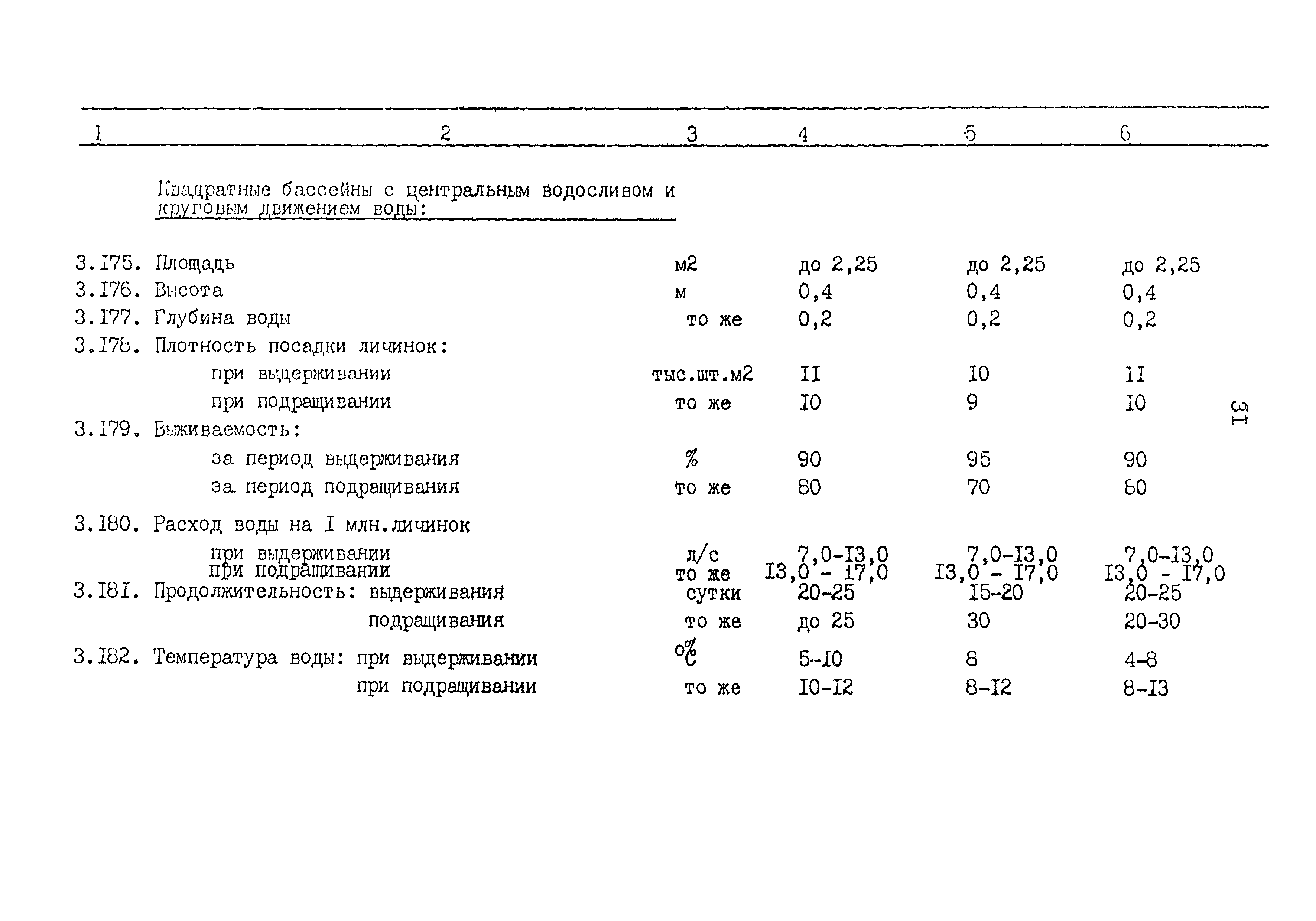 ВНТП 34-86