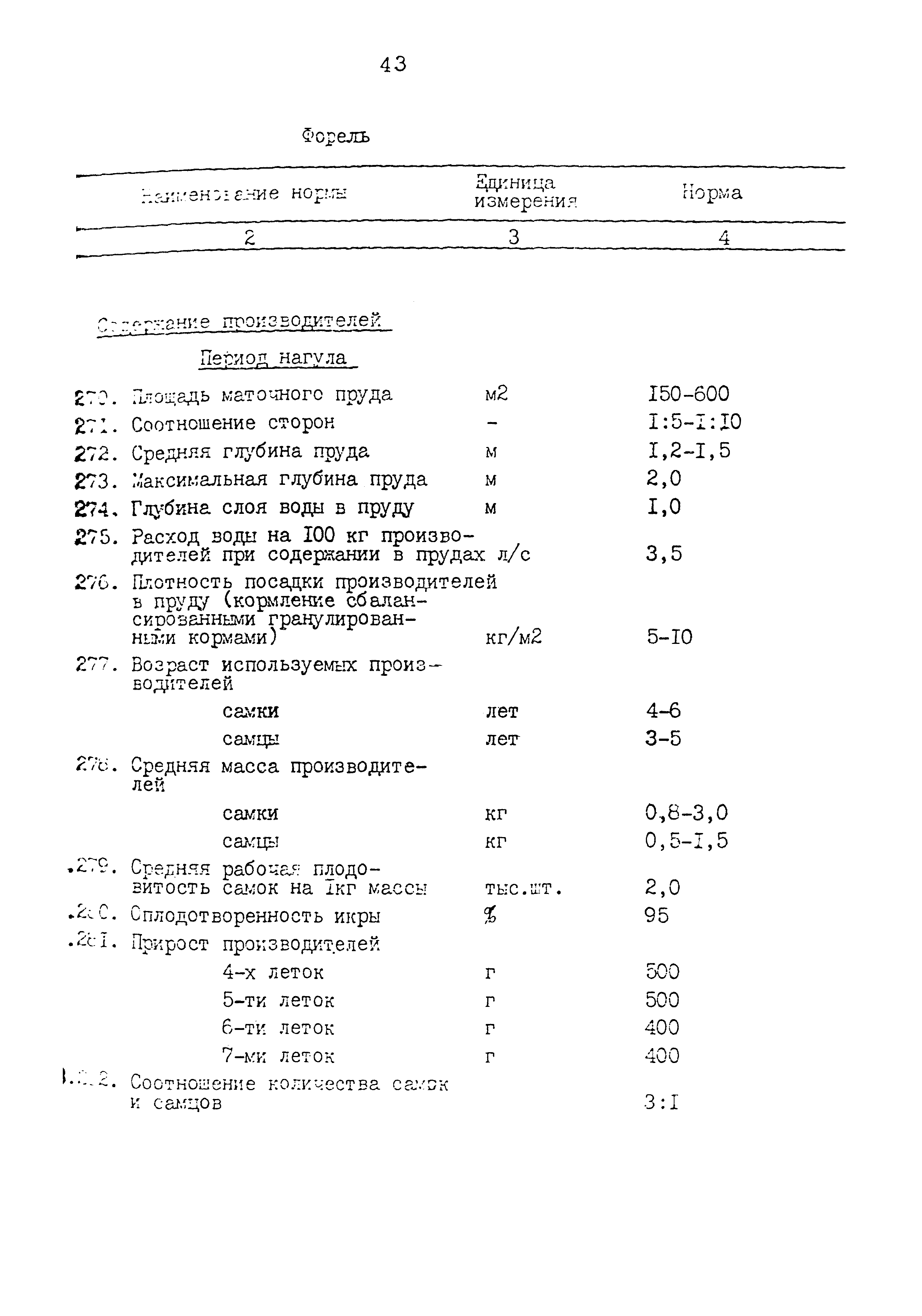 ВНТП 34-86