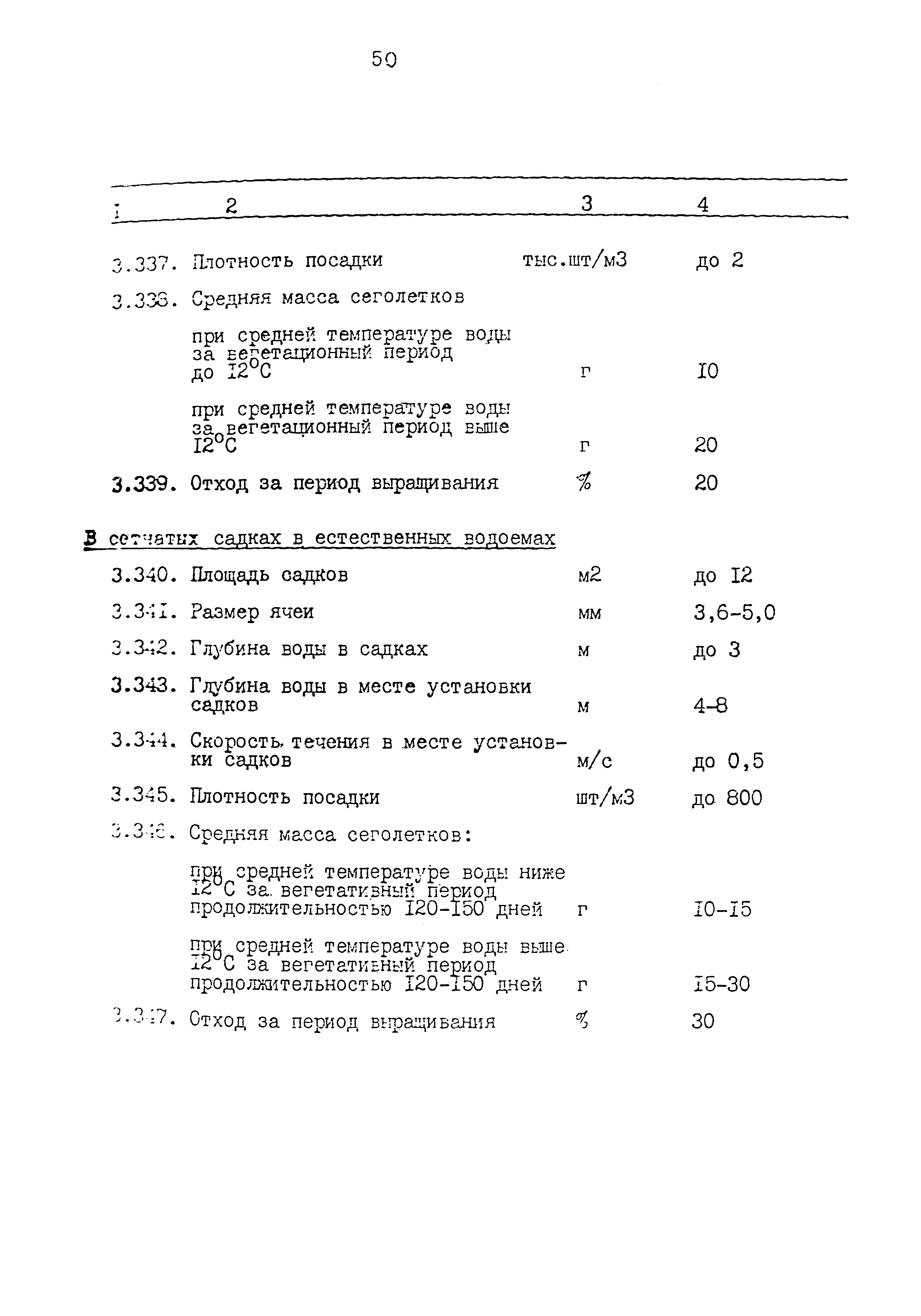 ВНТП 34-86