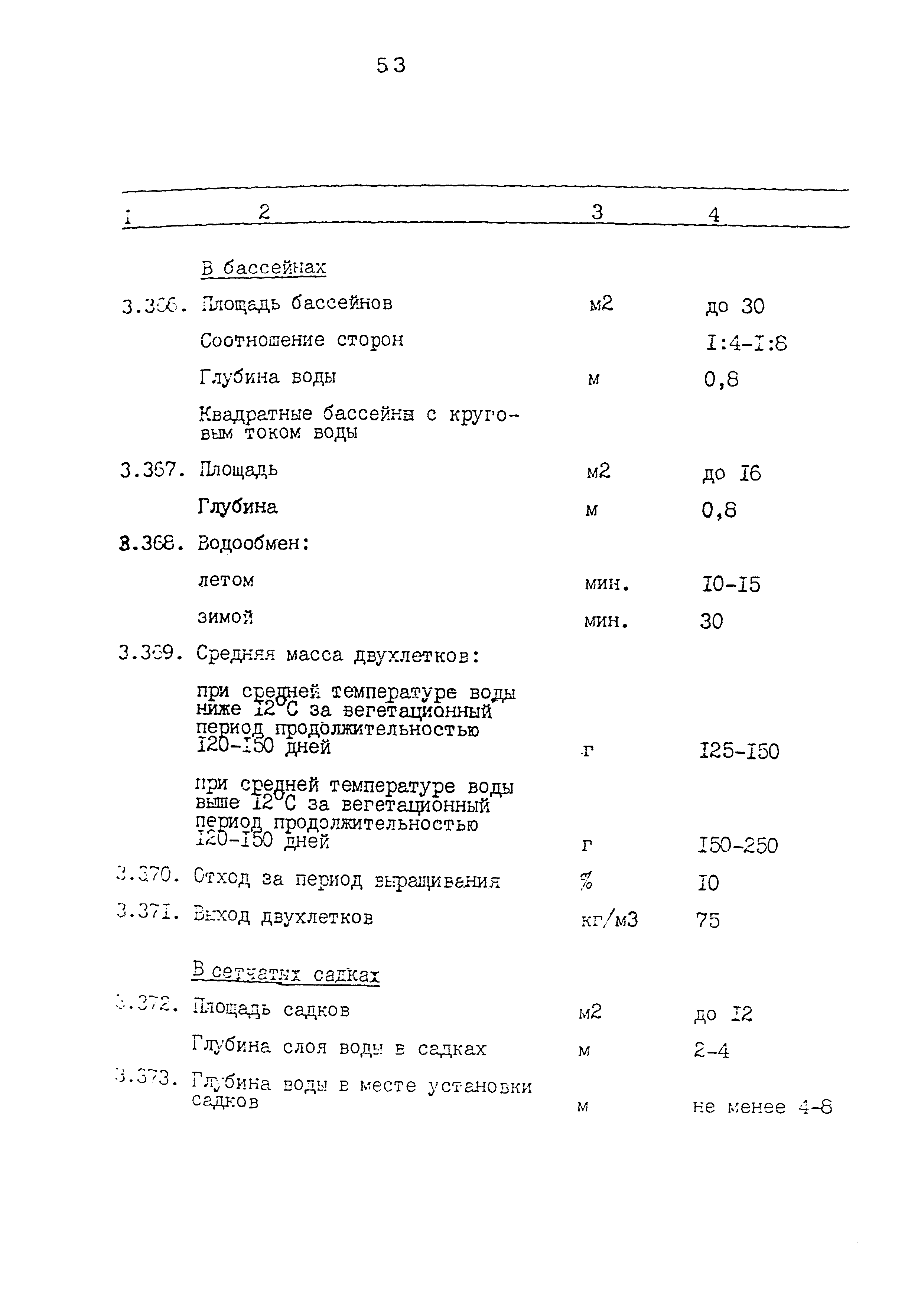 ВНТП 34-86