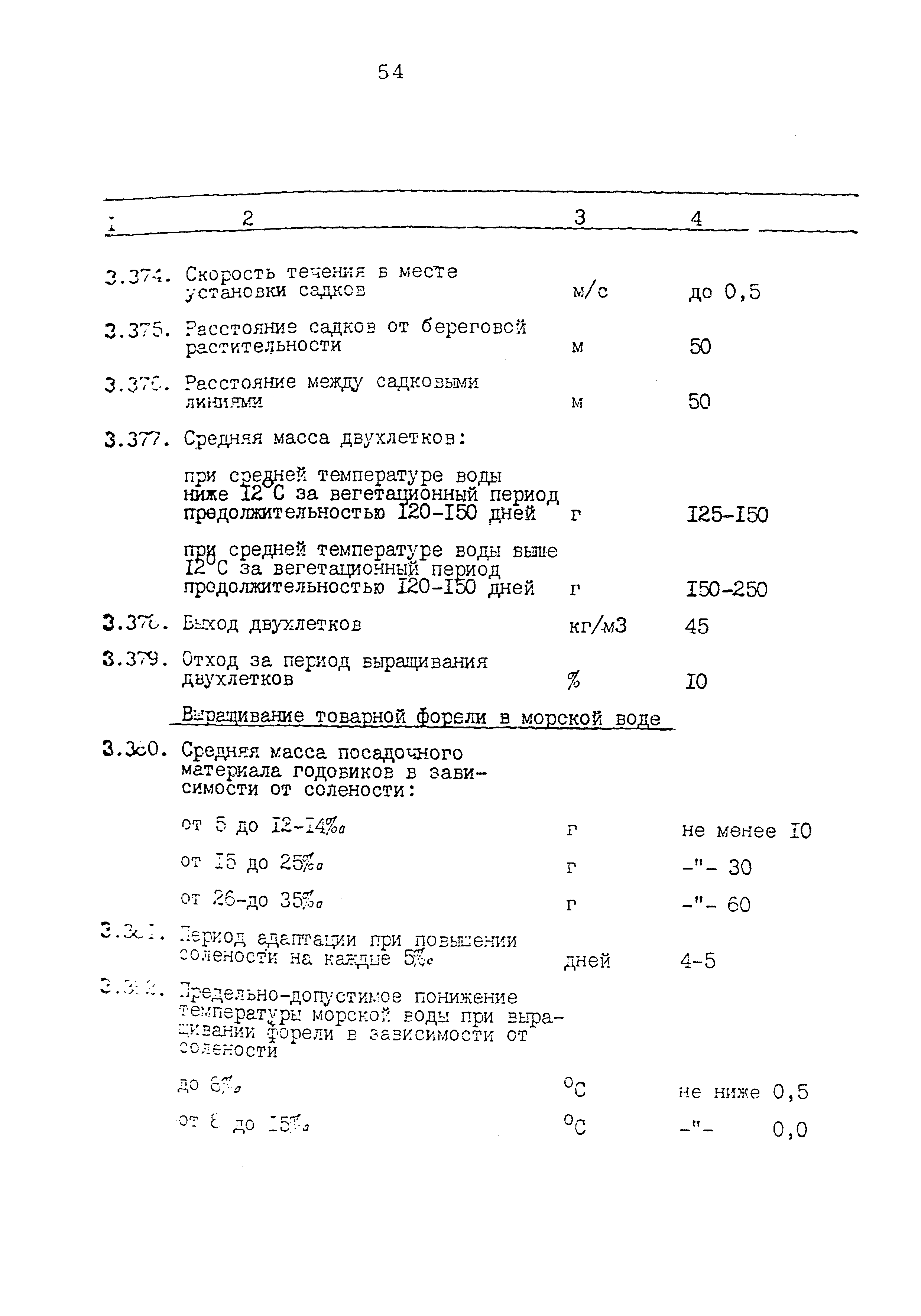 ВНТП 34-86