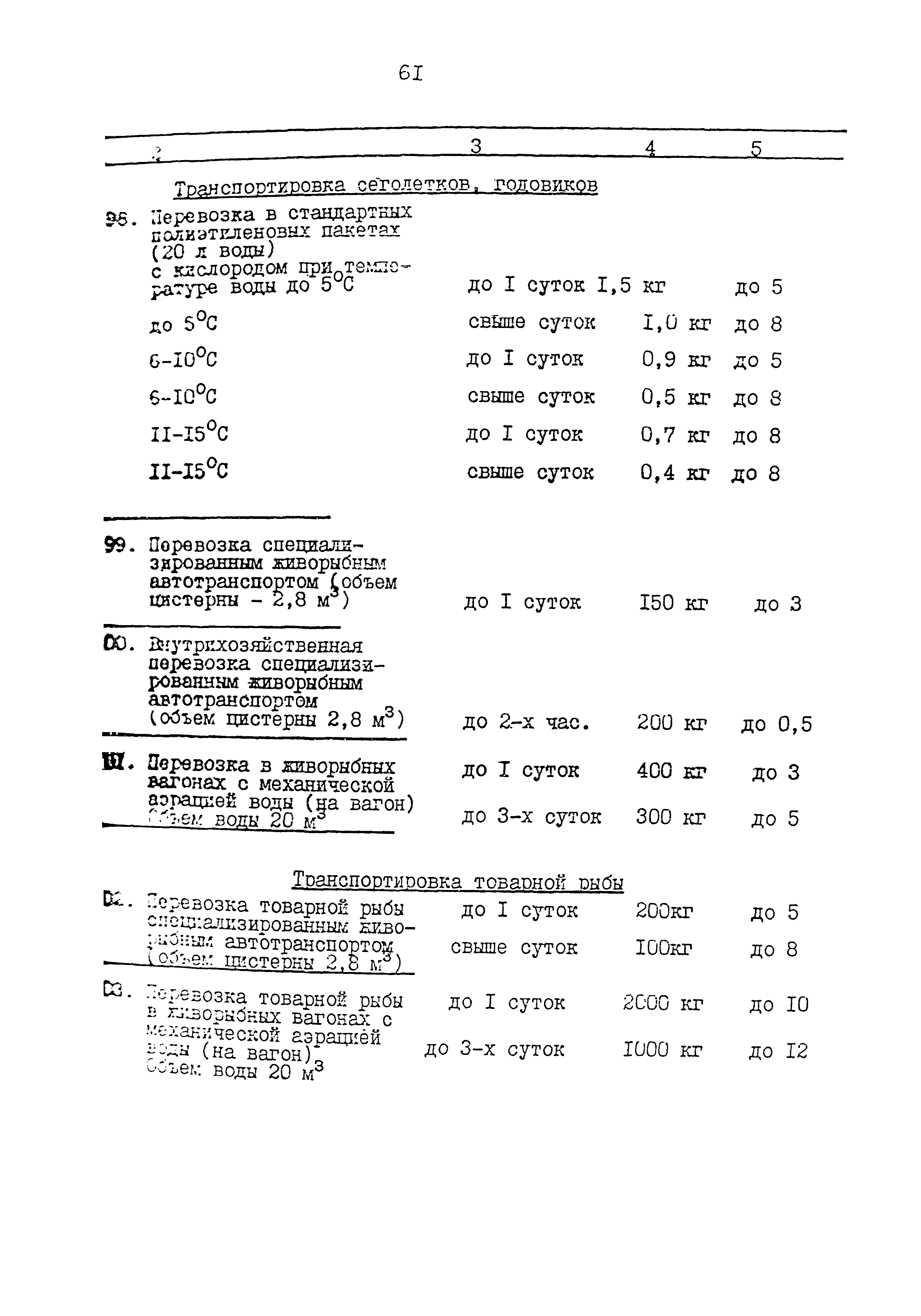 ВНТП 34-86