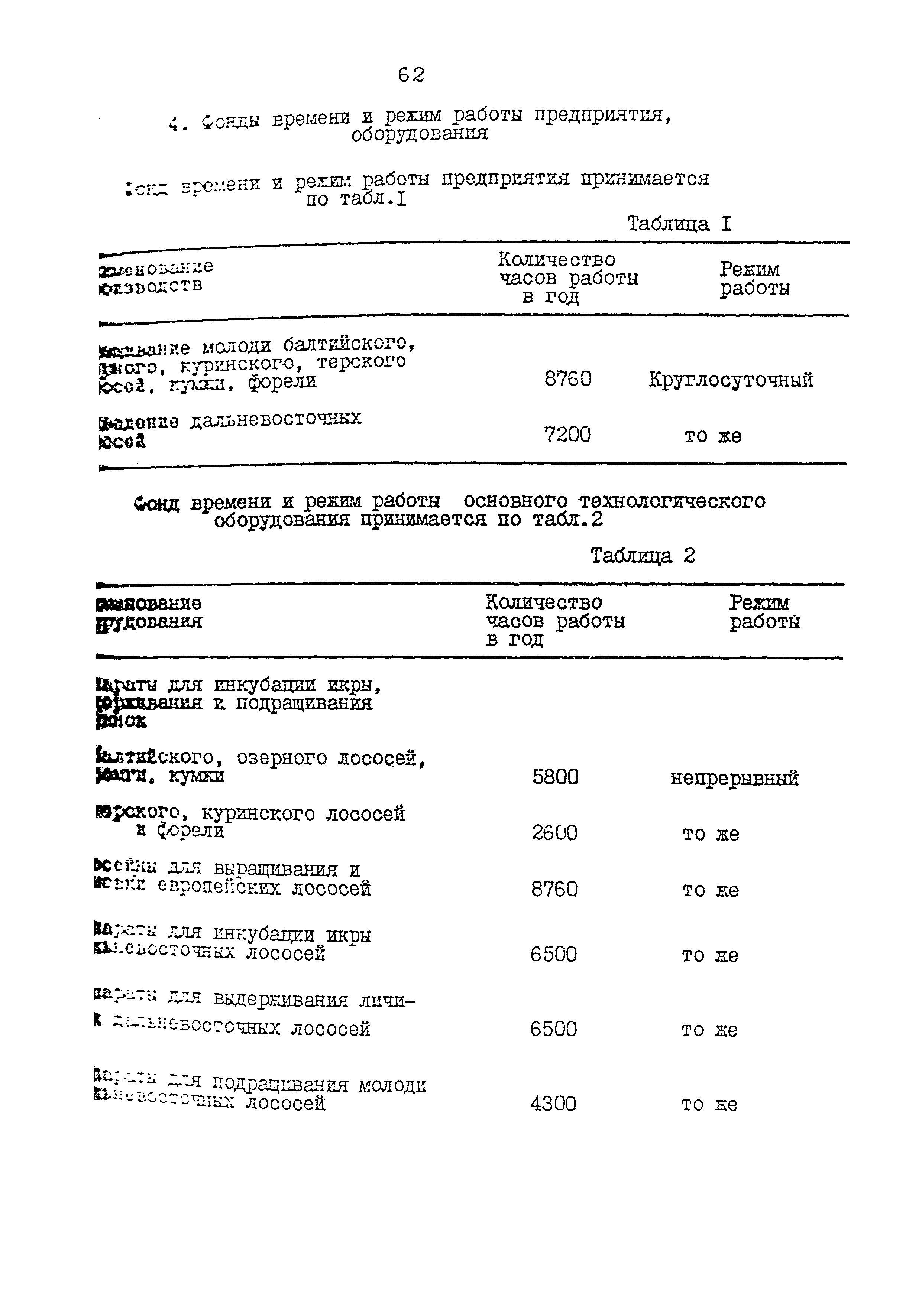 ВНТП 34-86