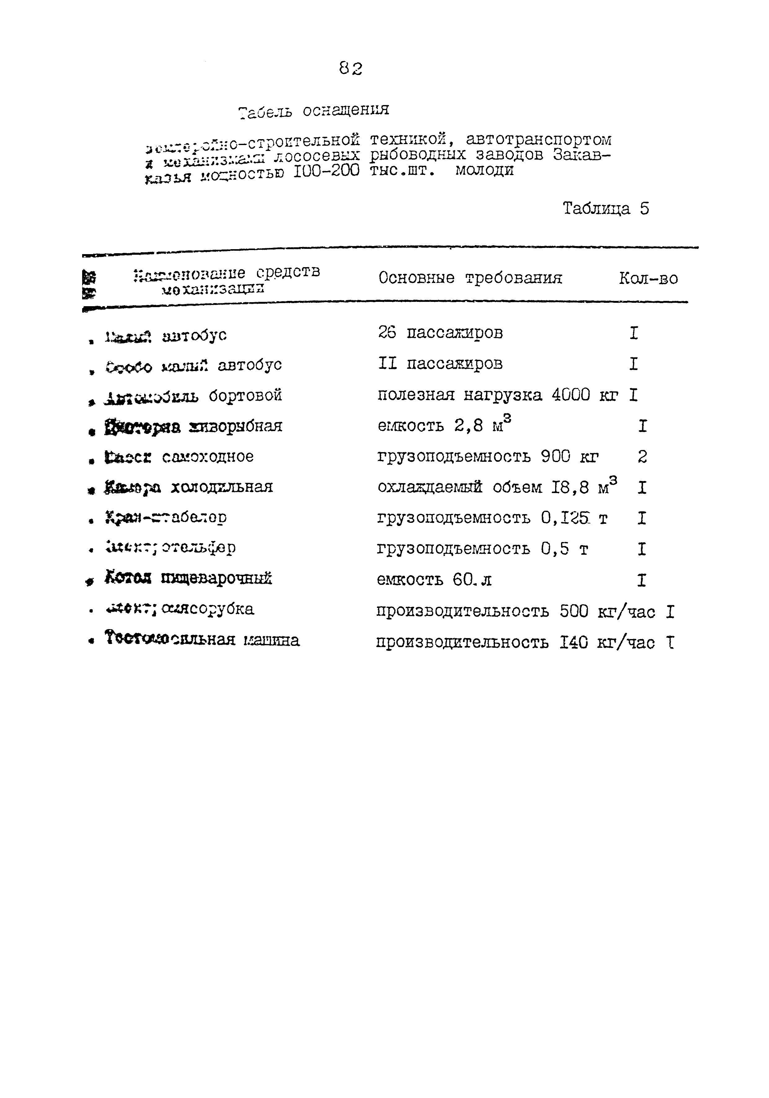 ВНТП 34-86