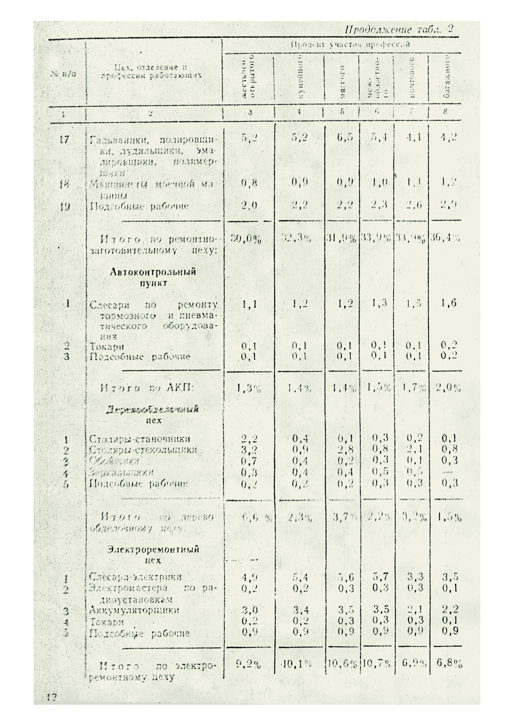 П-7864