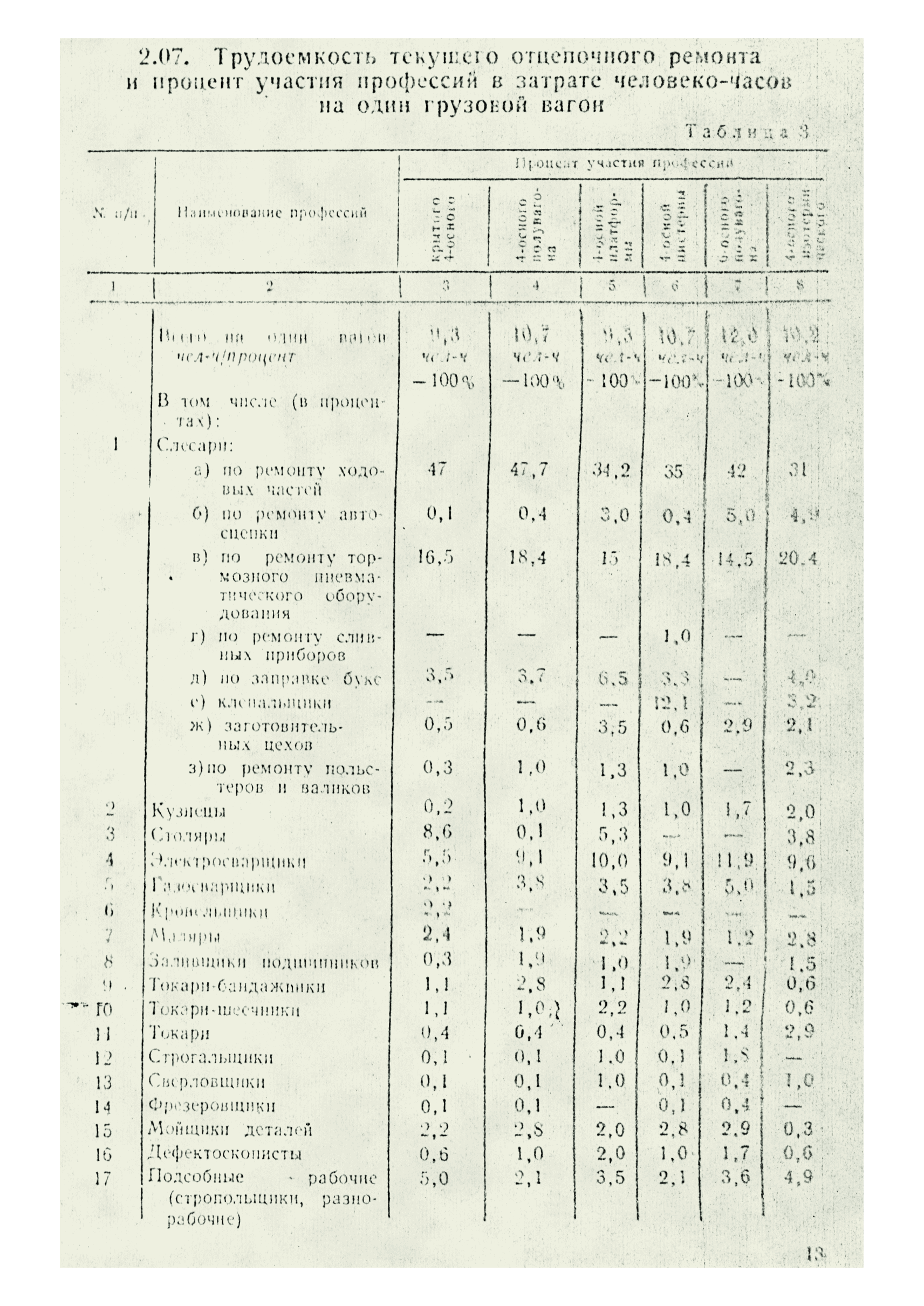 П-7864