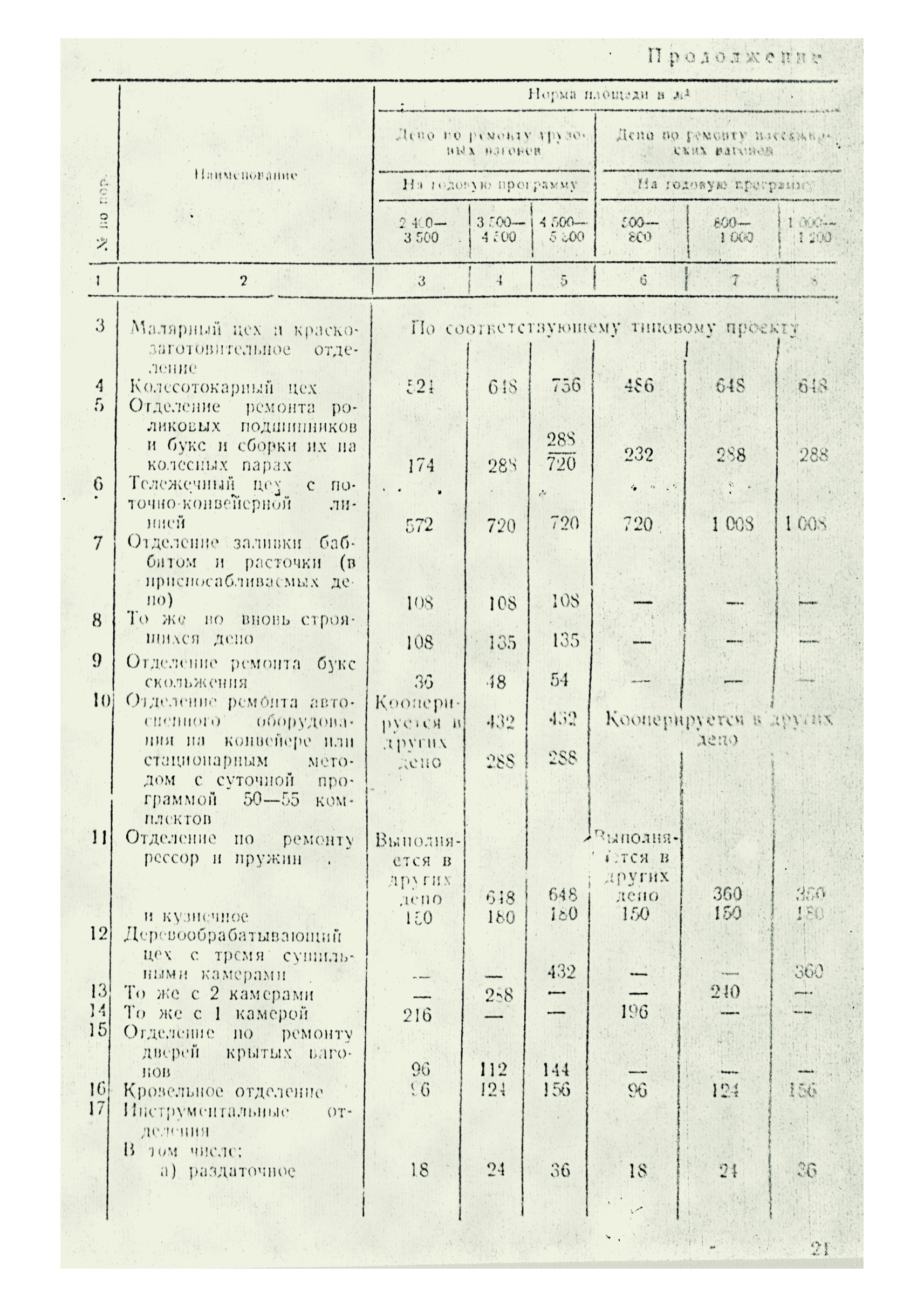 П-7864