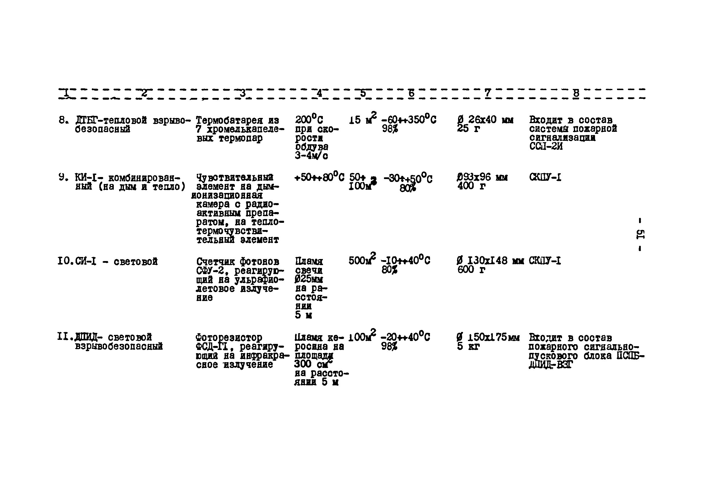 ВНТП 27-82