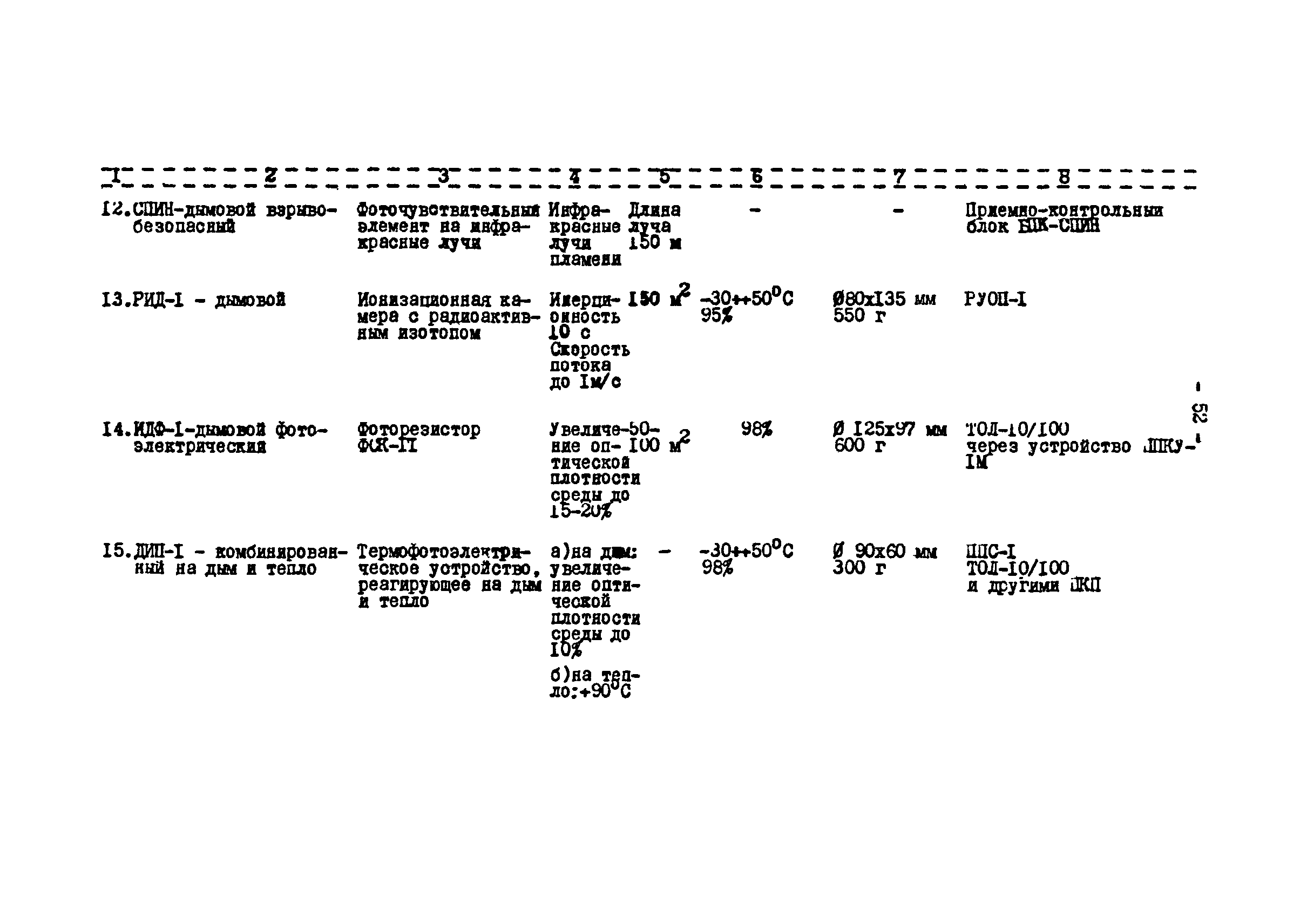 ВНТП 27-82