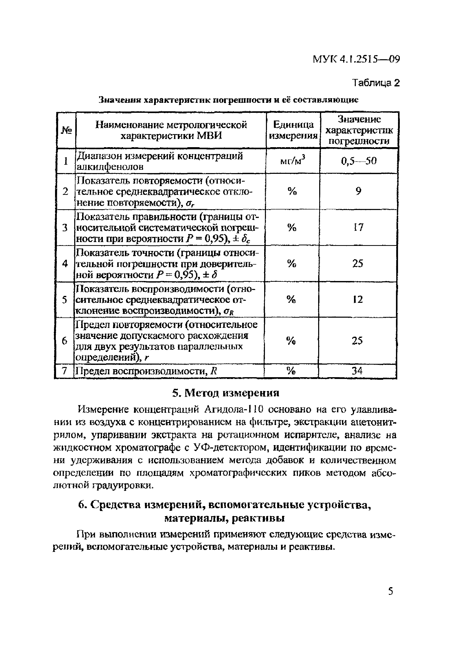 МУК 4.1.2515-09