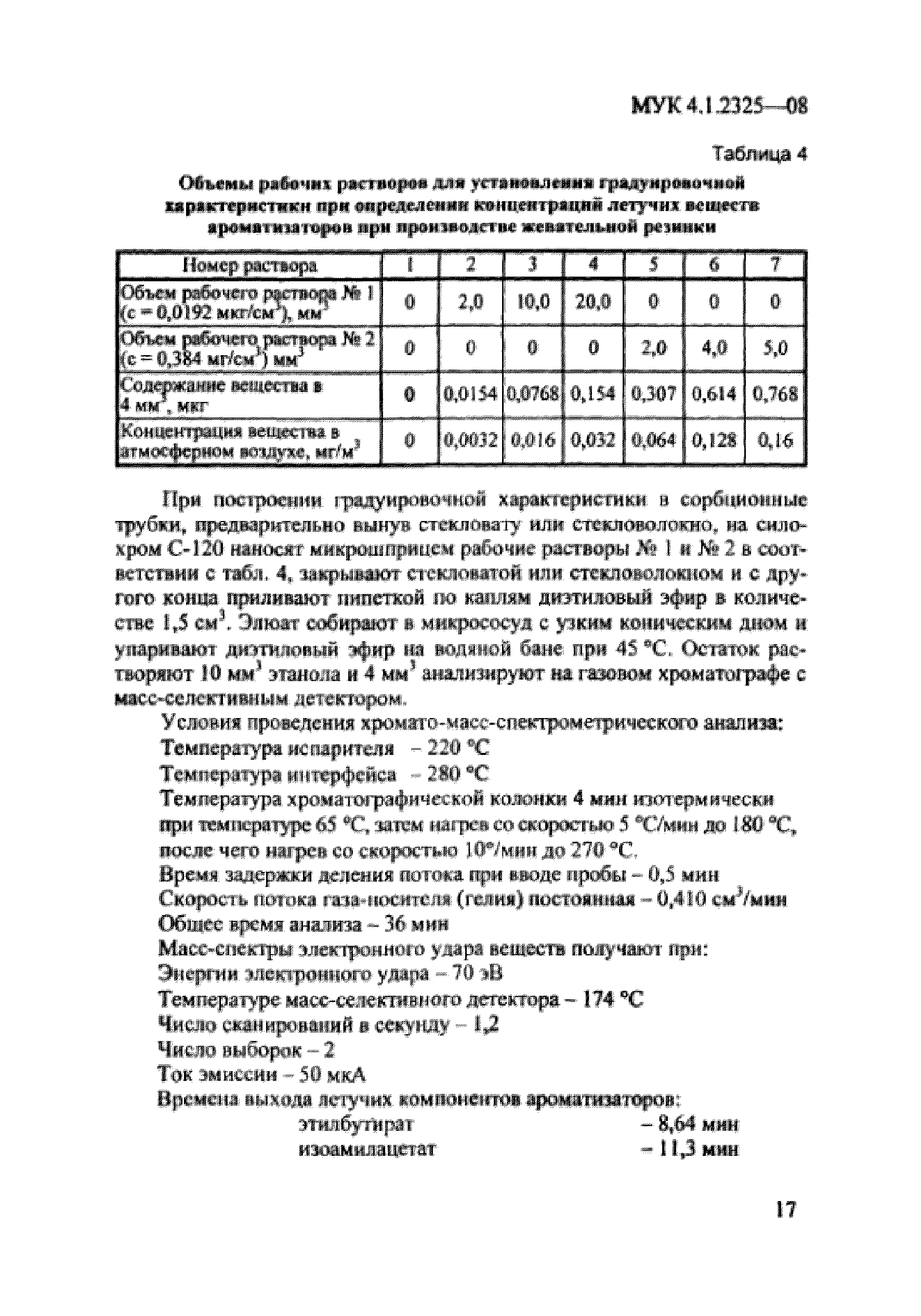 МУК 4.1.2325-08