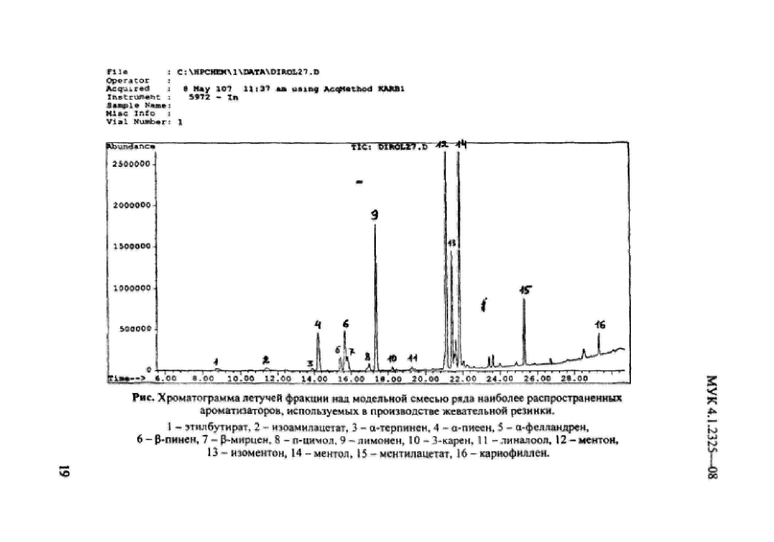 МУК 4.1.2325-08