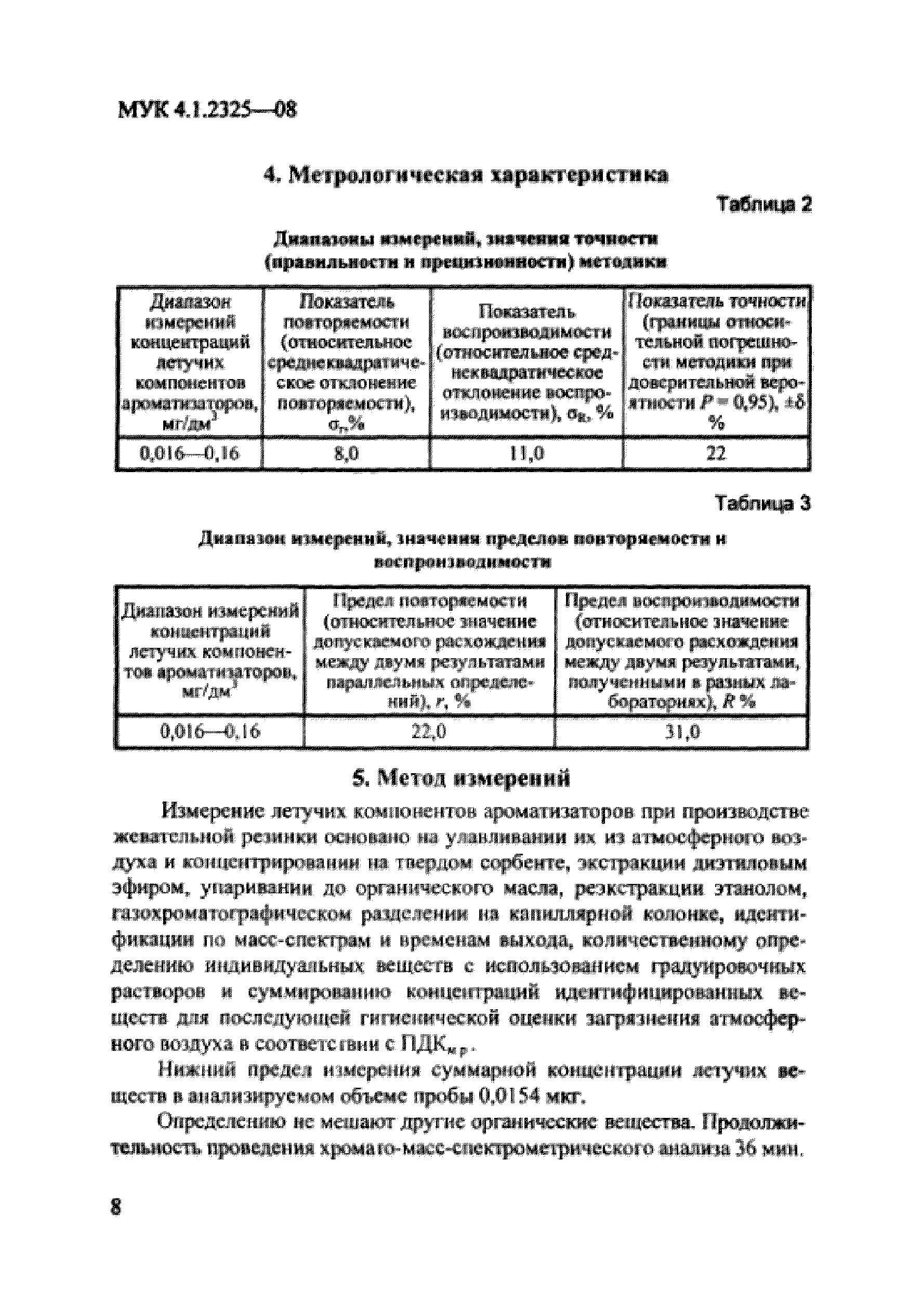 МУК 4.1.2325-08