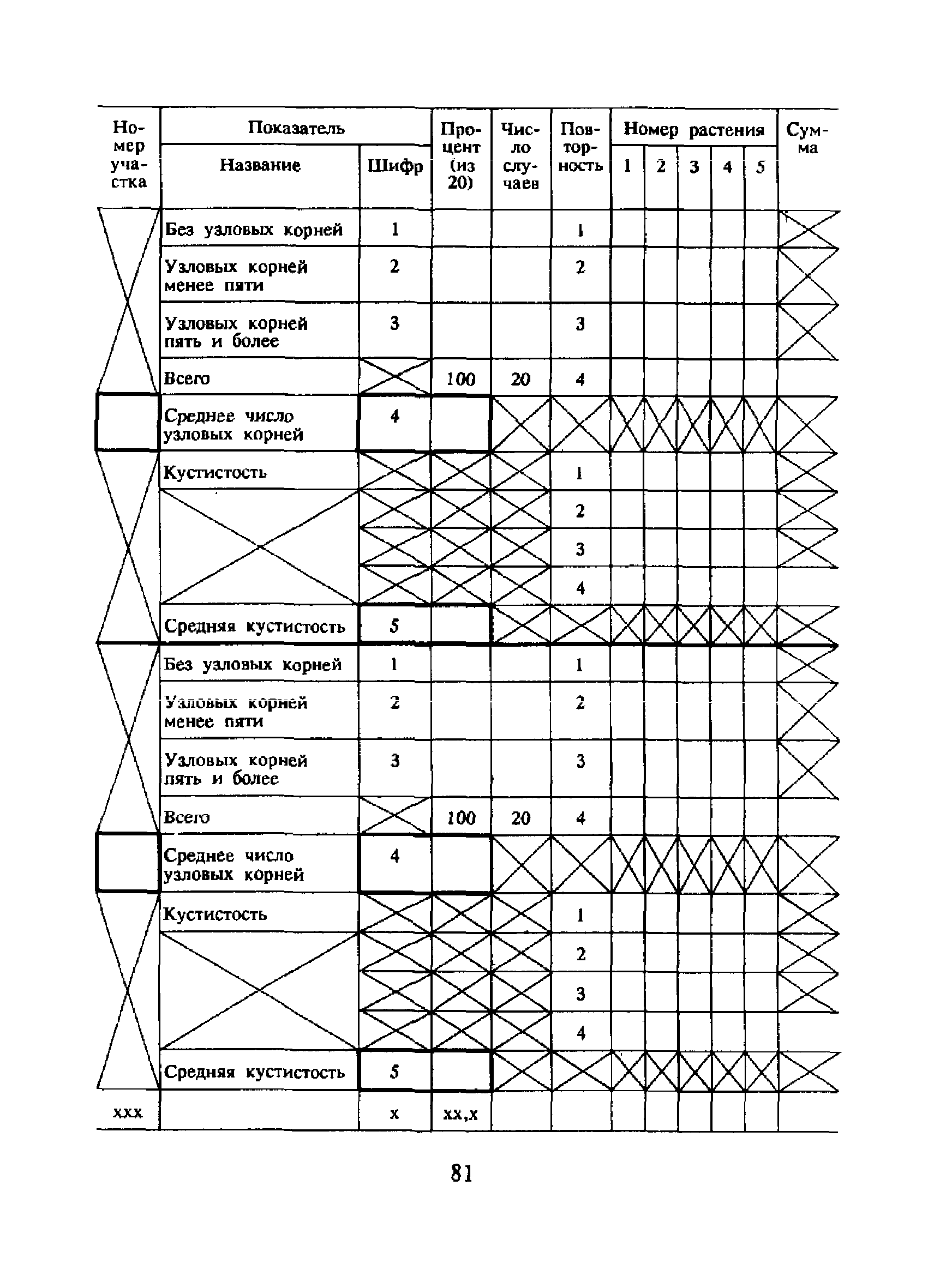 РД 52.33.343-94