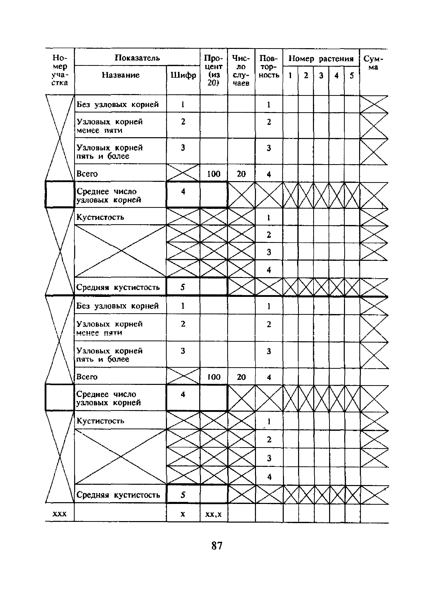 РД 52.33.343-94