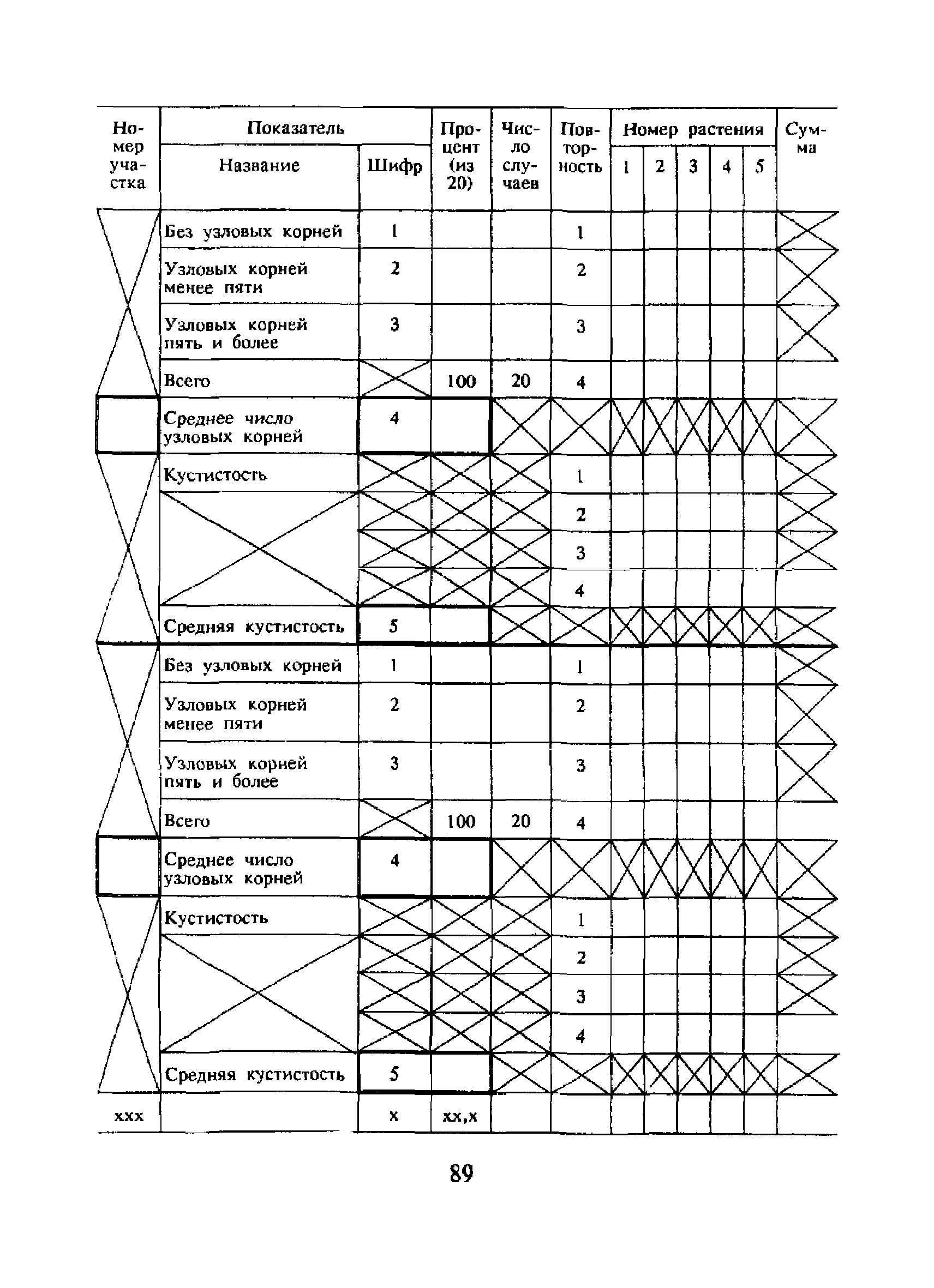 РД 52.33.343-94