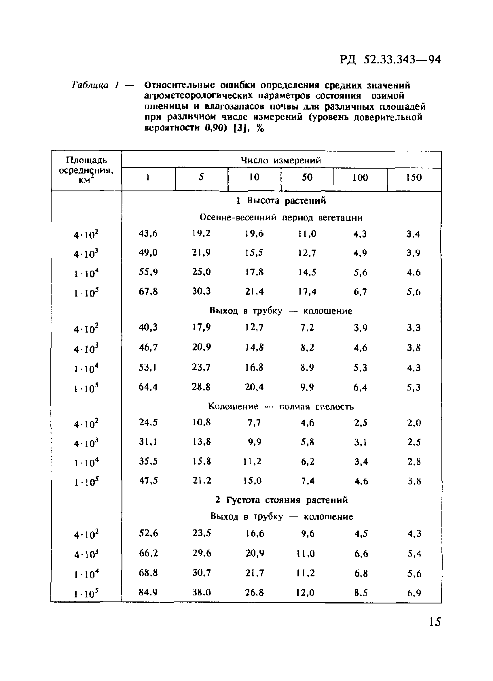 РД 52.33.343-94