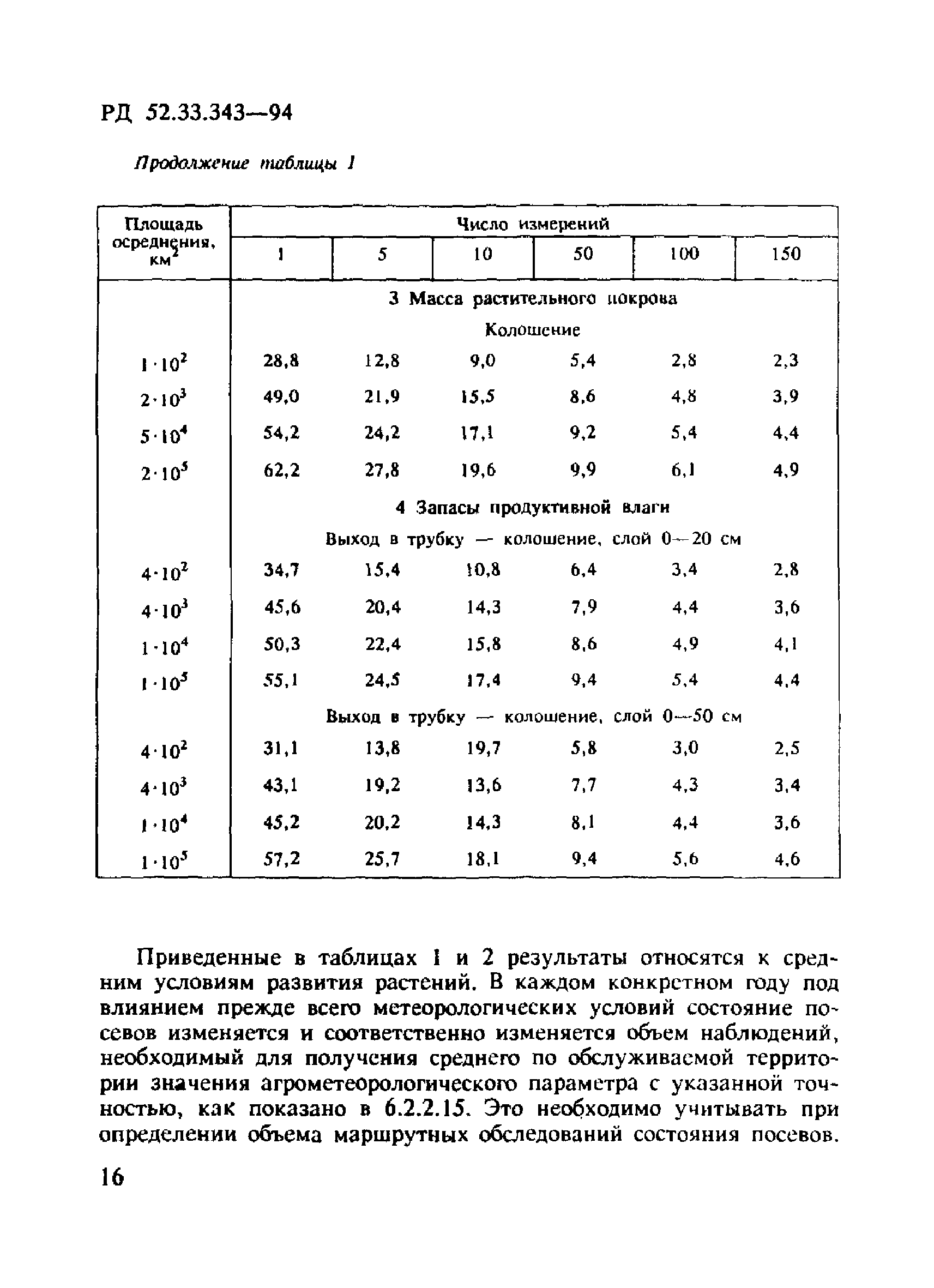 РД 52.33.343-94