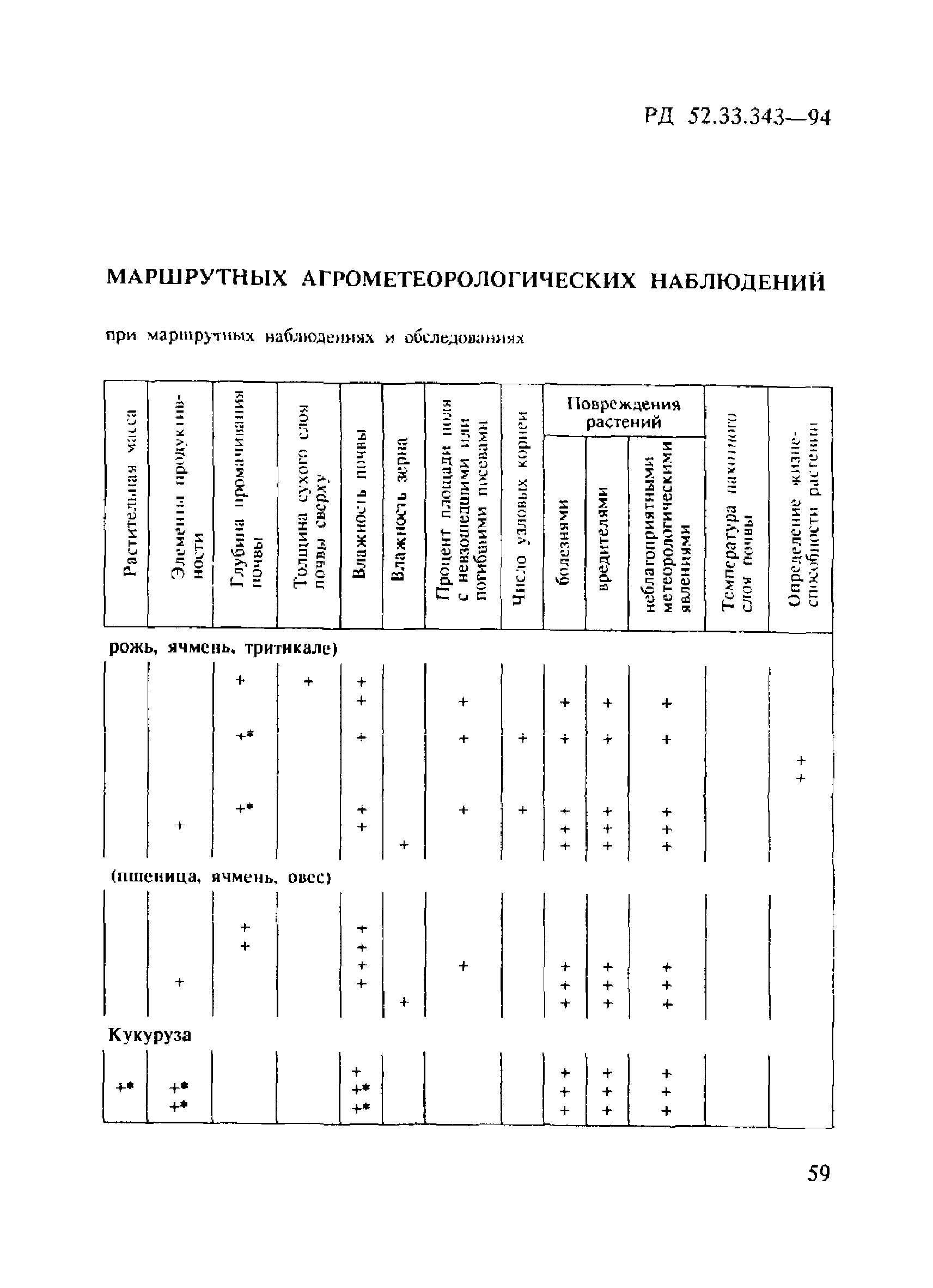 РД 52.33.343-94