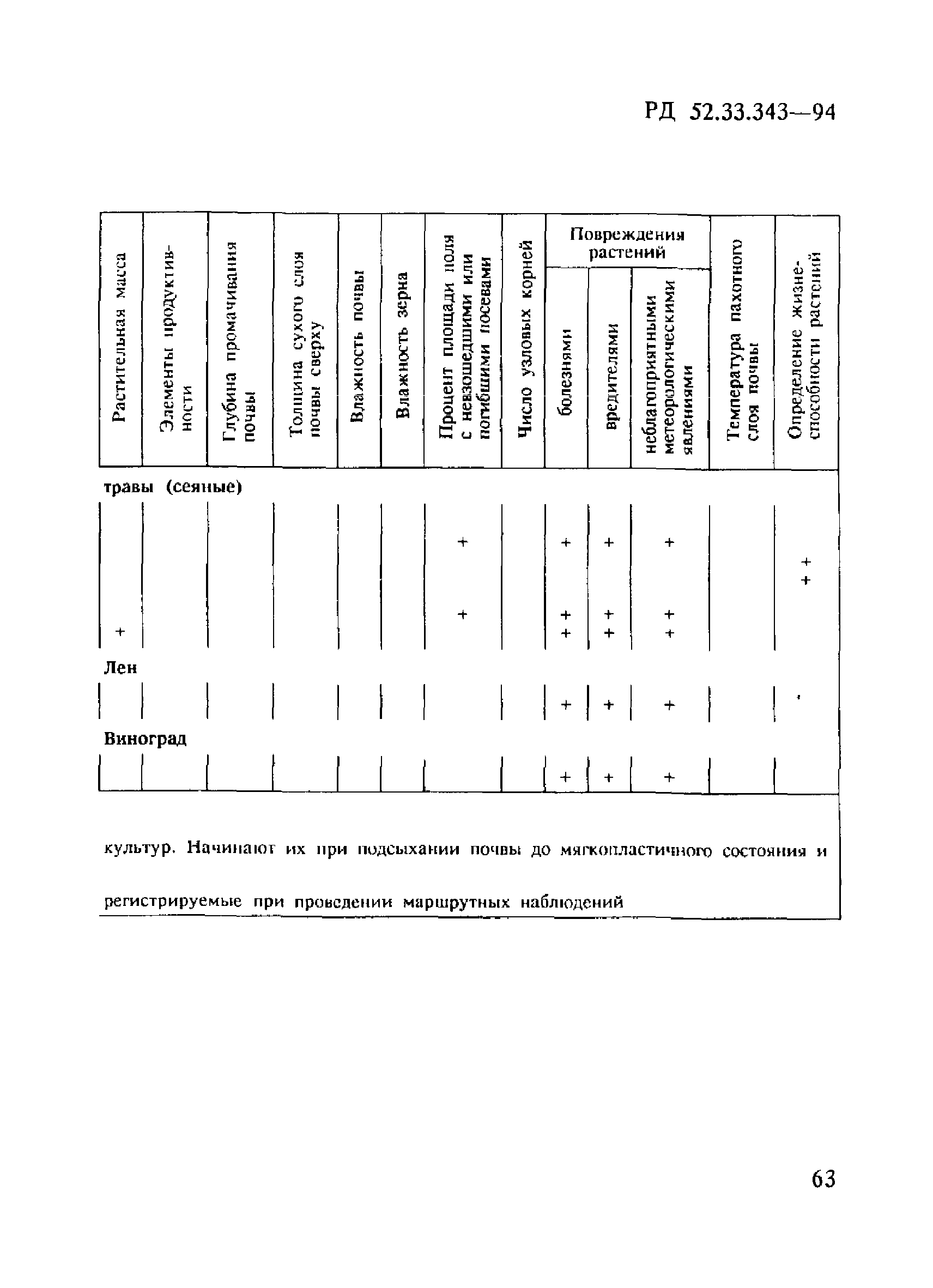 РД 52.33.343-94