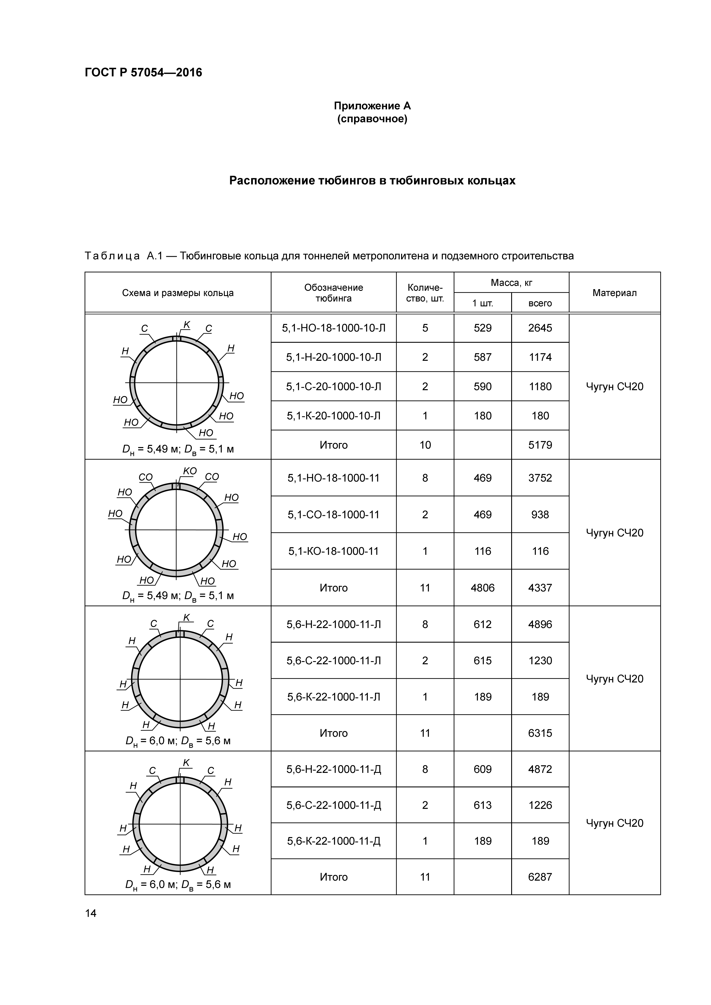 ГОСТ Р 57054-2016